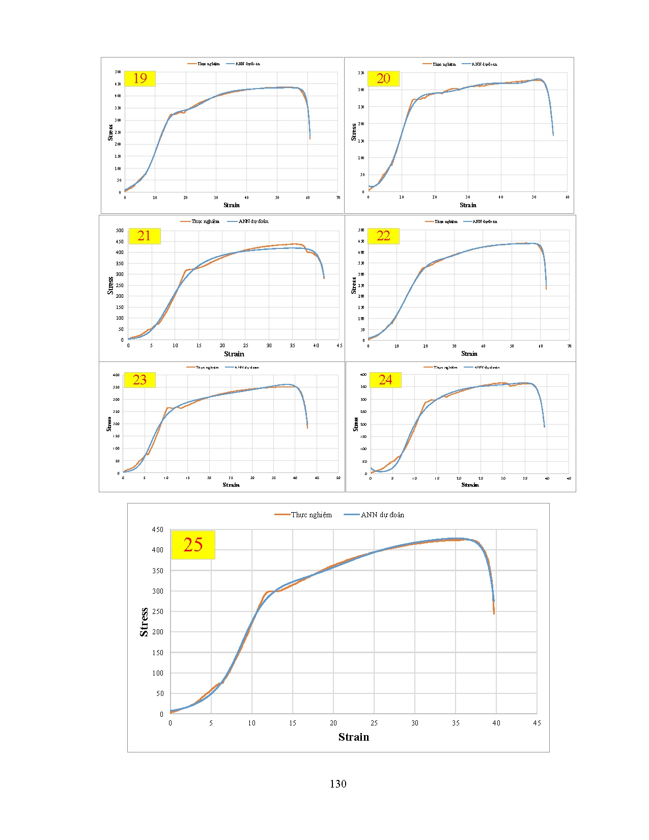 Đồ án tốt nghiệp - Applying the taguchi method to study the influence of process PIWTWWFMOTTSOTS - Trang 147