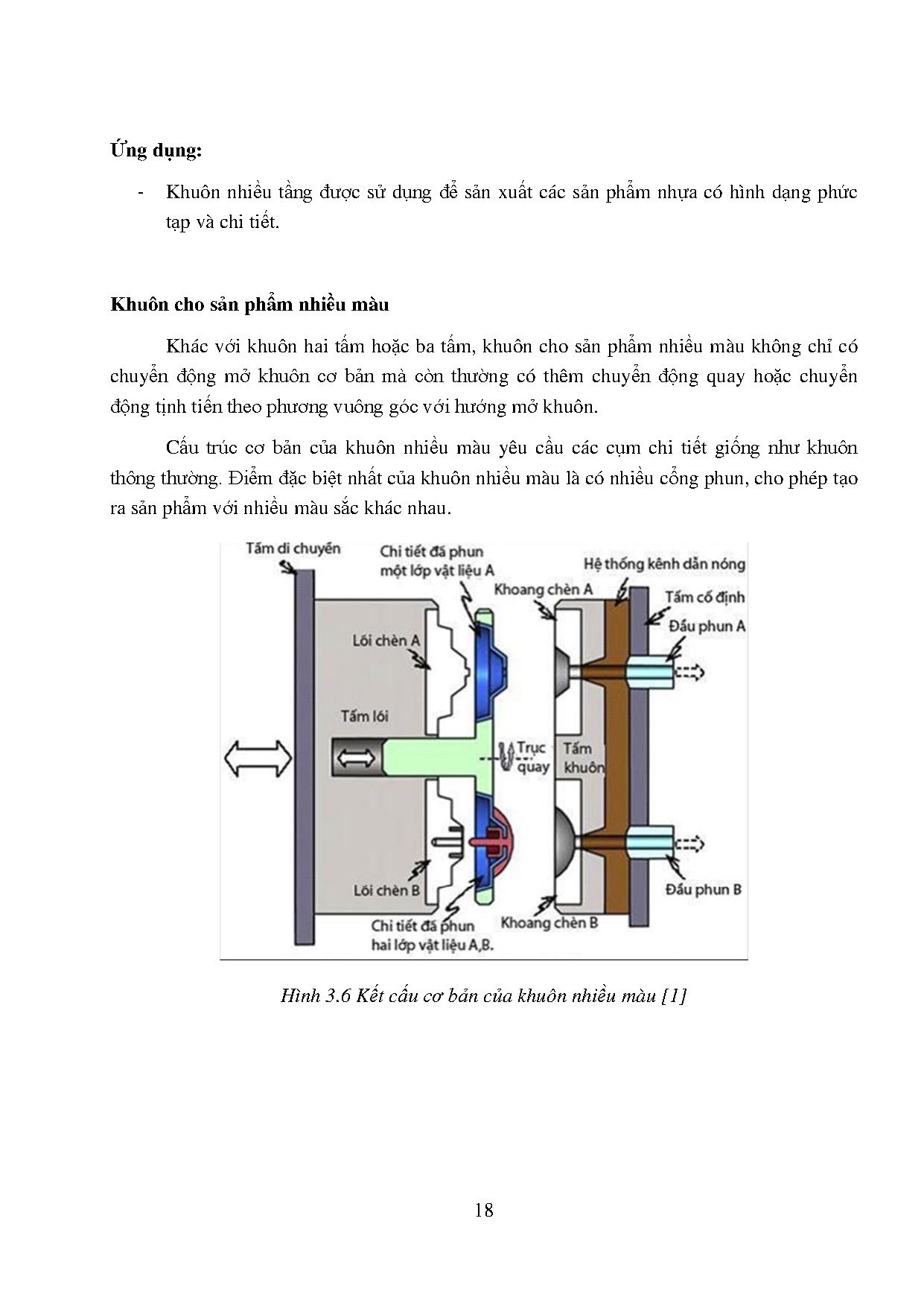 Ảnh một số trang tài liệu