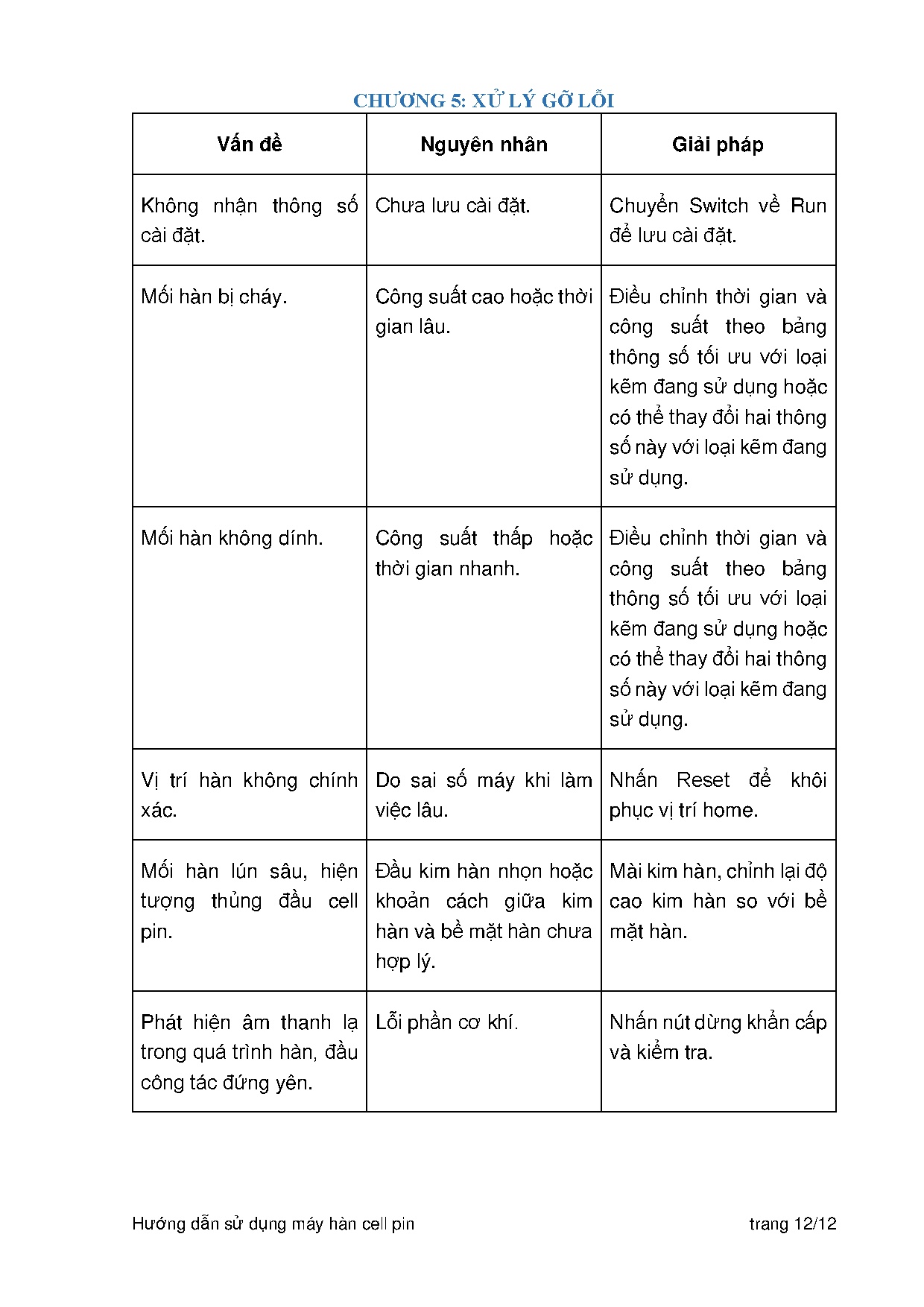 Đồ án tốt nghiệp - Nghiên cứu và chế tạo máy hàn Cell Pin - Trang 143