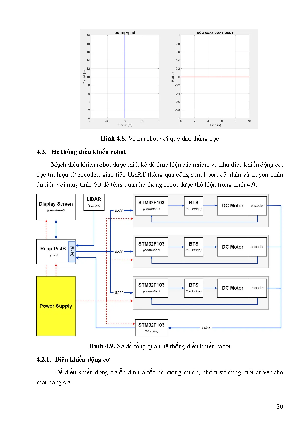 Đồ án tốt nghiệp - Thuật toán di chuyển cho Mobile Robot sử dụng cảm biến Lidar - Trang 42