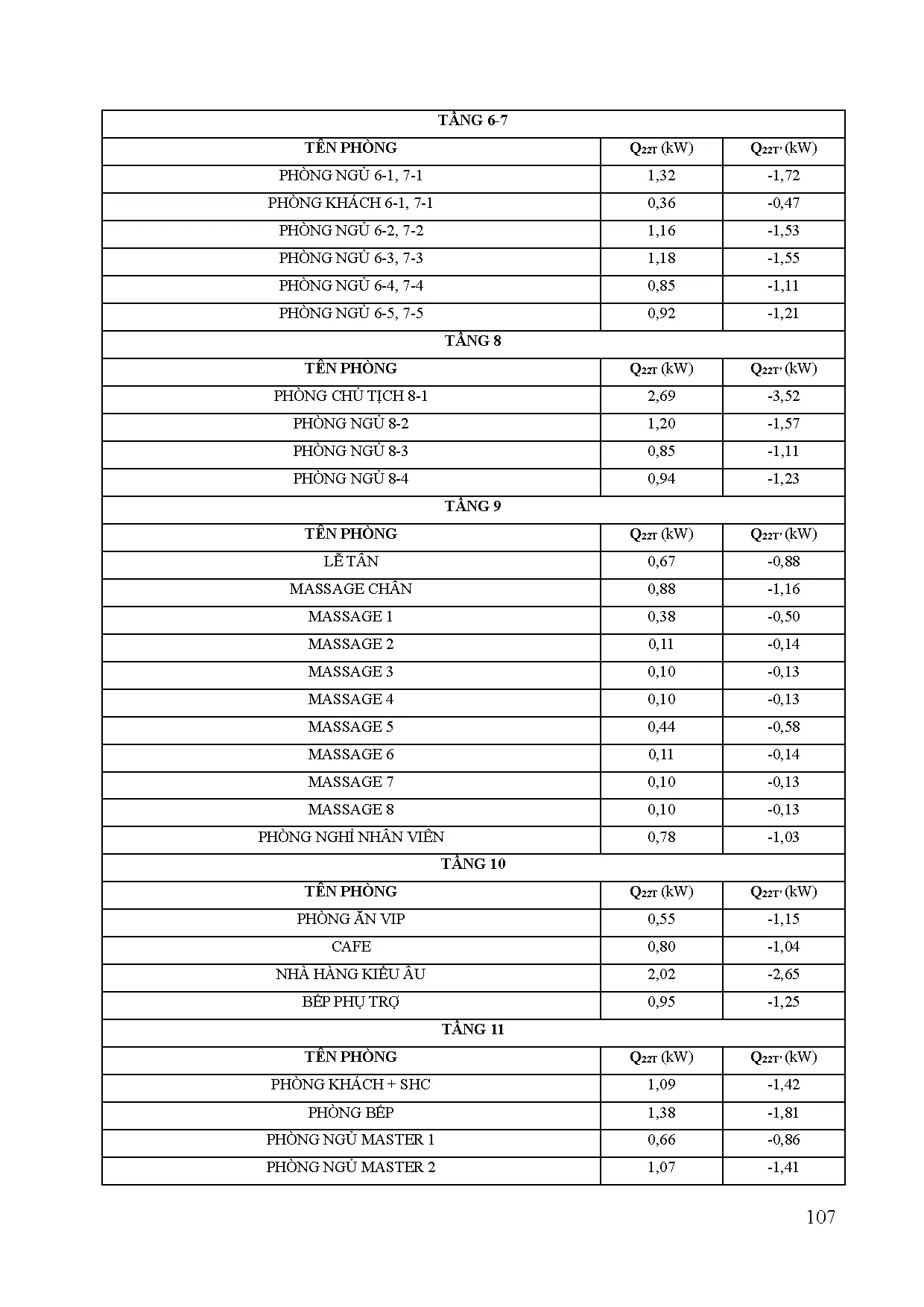 Đồ án tốt nghiệp - Tính toán kiểm tra, triển khai bản vẽ bằng Revit cho hệ thống điều HKKVTGCTKSHM - Trang 126