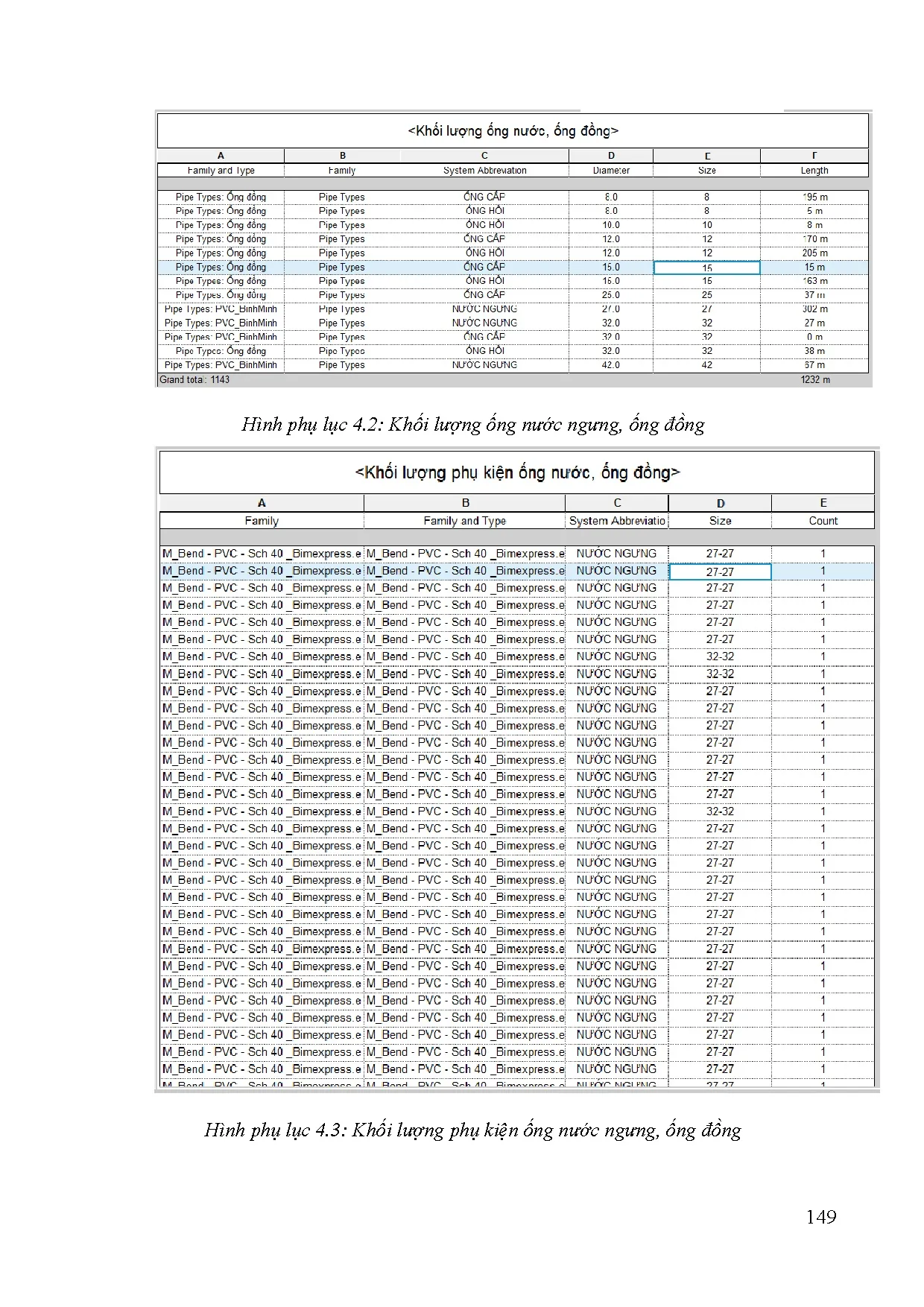 Đồ án tốt nghiệp - Tính toán kiểm tra, triển khai bản vẽ bằng Revit cho hệ thống điều HKKVTGCTKSHM - Trang 168