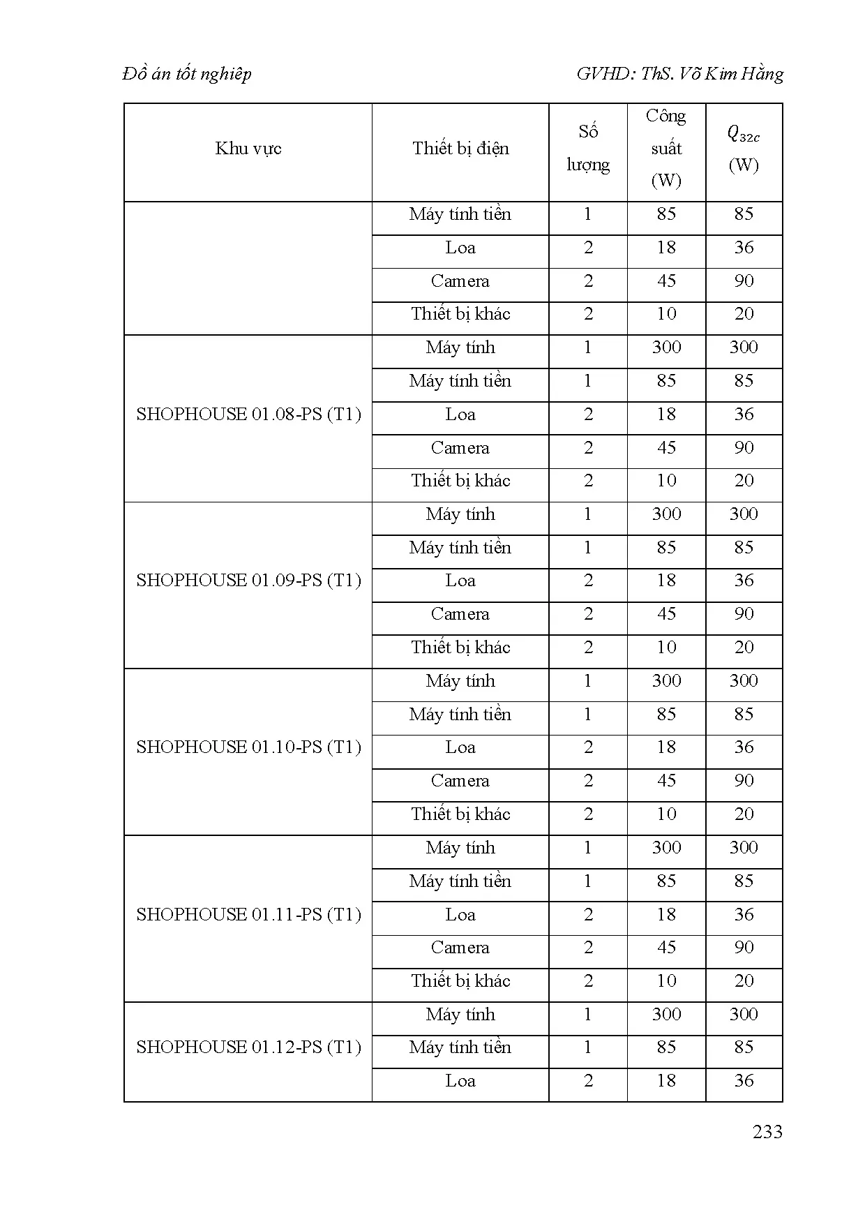 Đồ án tốt nghiệp - Tính toán kiểm tra hệ thống điều hòa không khí, triển khai bản VBPMRVMPCCCTPSPBD - Trang 249