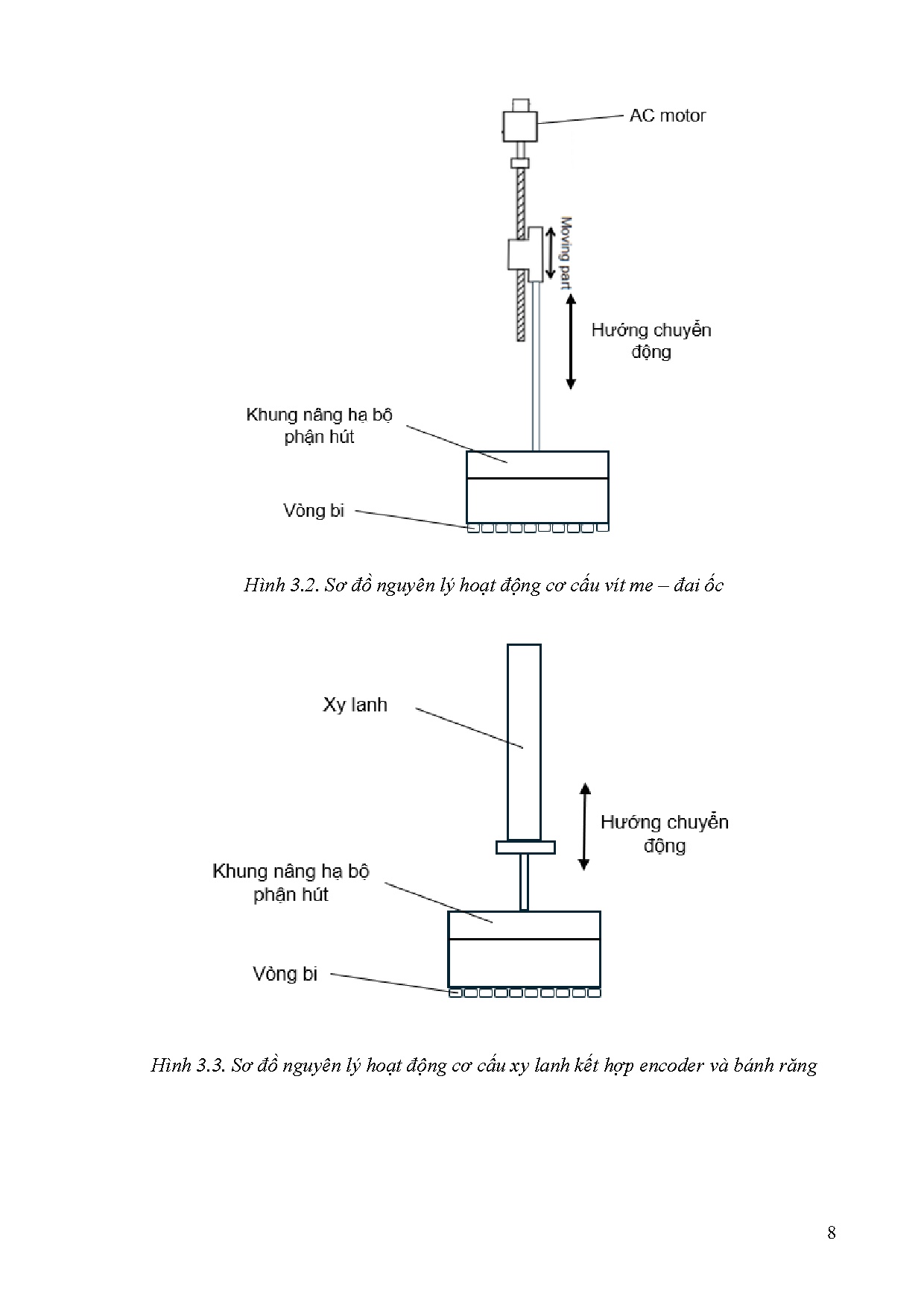 Đồ án tốt nghiệp - Thiết kế chế tạo cơ cấu hút vòng bi theo lớp - Trang 23