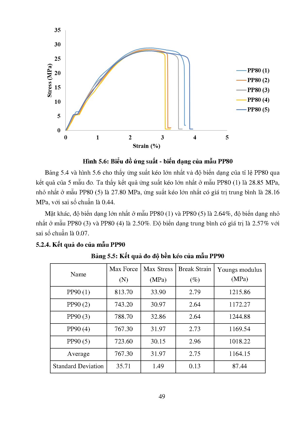 Ảnh một số trang tài liệu