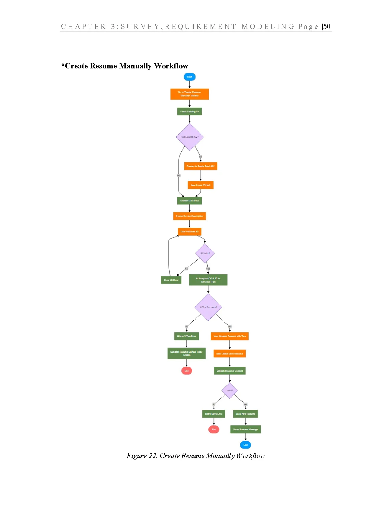 Đồ án tốt nghiệp - Developing cv generation website integrated AI assistant - Trang 62