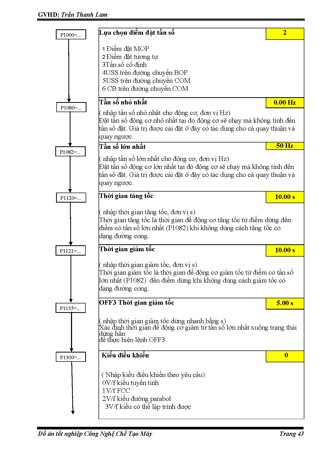 Ảnh một số trang tài liệu