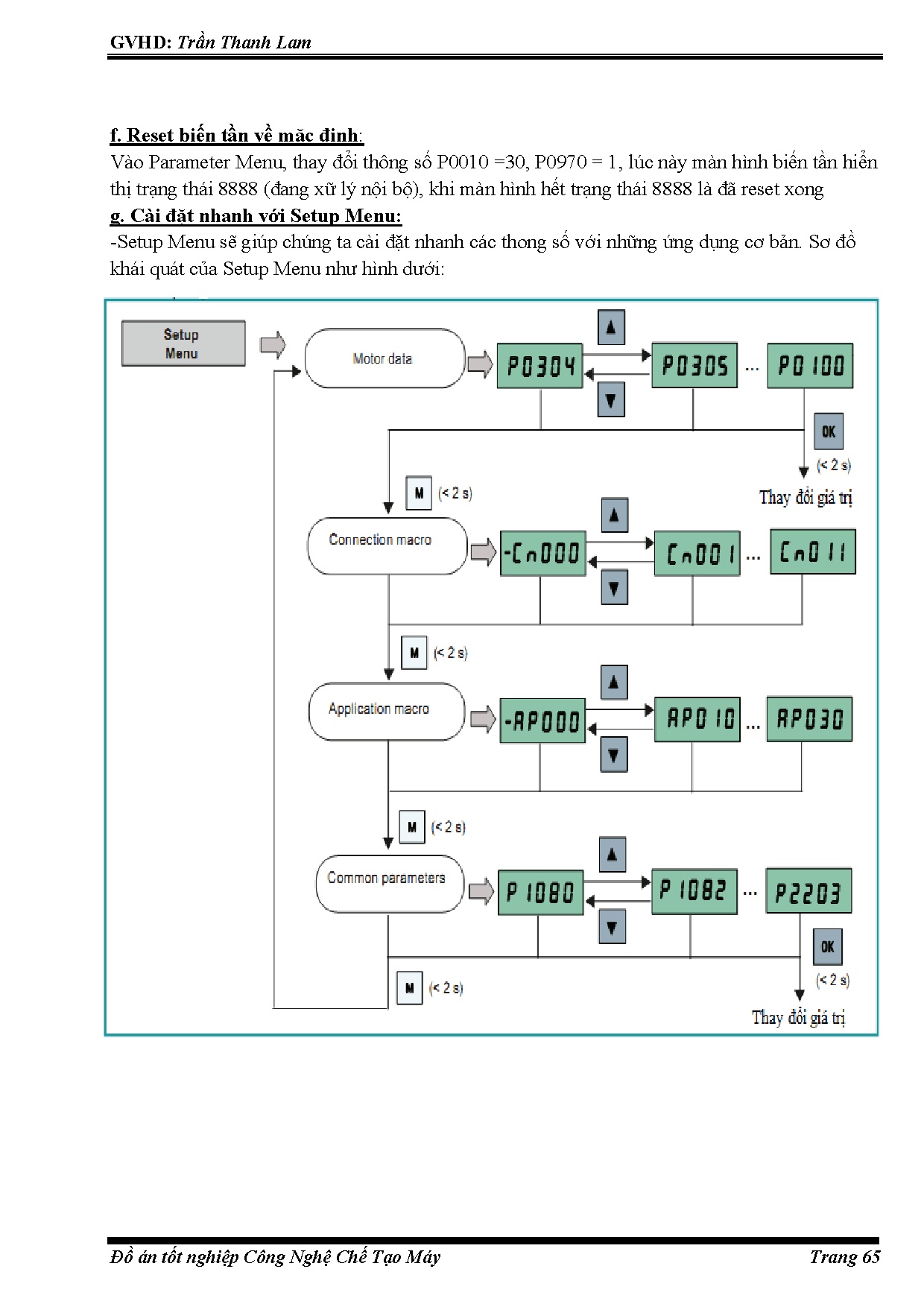 Ảnh một số trang tài liệu