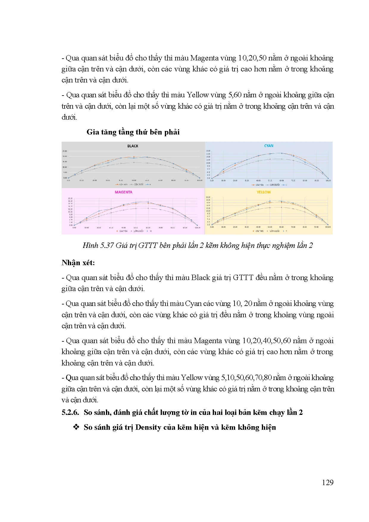 Đồ án tốt nghiệp - Phân tích và so sánh chất lượng tờ in của hai loại kẽm: kẽm hiện và kẽm thông H - Trang 153