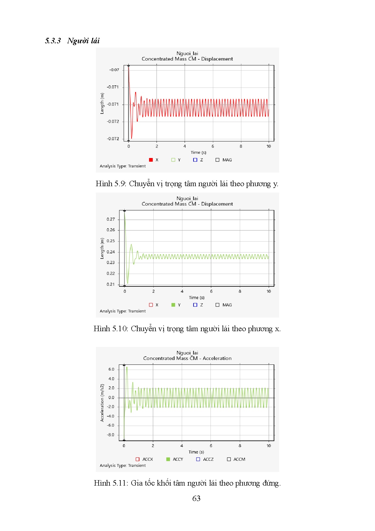 Đồ án tốt nghiệp - Thiết kế và phân tích động lực cho xe đạp gấp và đặc tính truyền dao ĐDTĐCMĐLNĐX - Trang 83