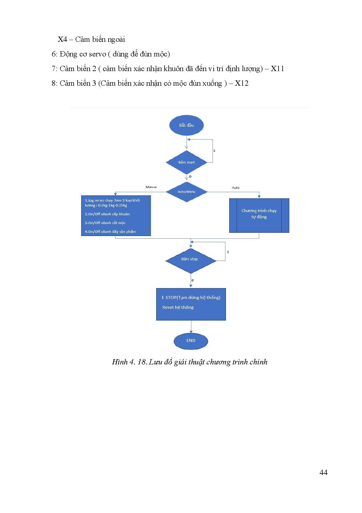 Đồ án tốt nghiệp - Nghiên cứu, chế tạo máy định lượng mộc chả lụa tự động - Trang 59
