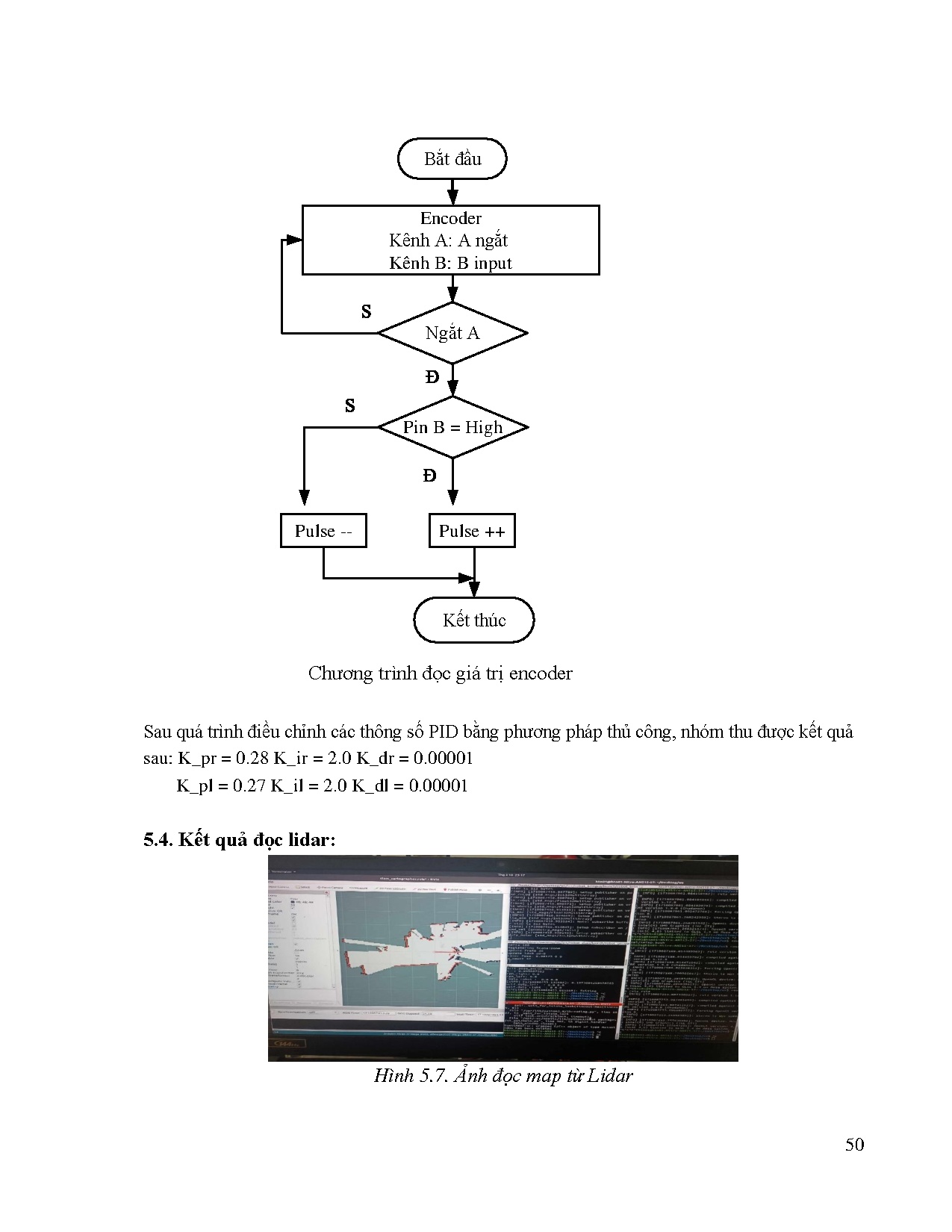 Đồ án tốt nghiệp - Thiết kế, chế tạo robot tự hành hoạt động phục vụ trong bệnh viện - Trang 71