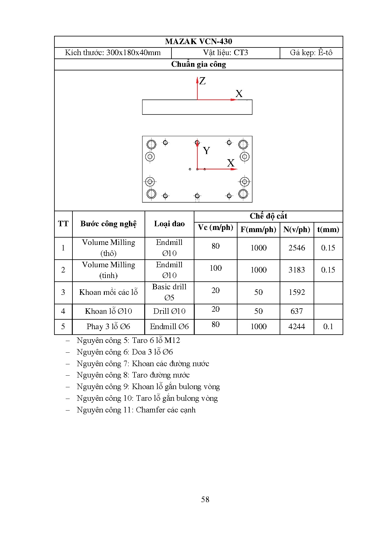 Đồ án tốt nghiệp - Chế tạo khuôn phun ép cho mẫu thử độ bền kéo và uốn với hệ thống gia và giải NDCL - Trang 75