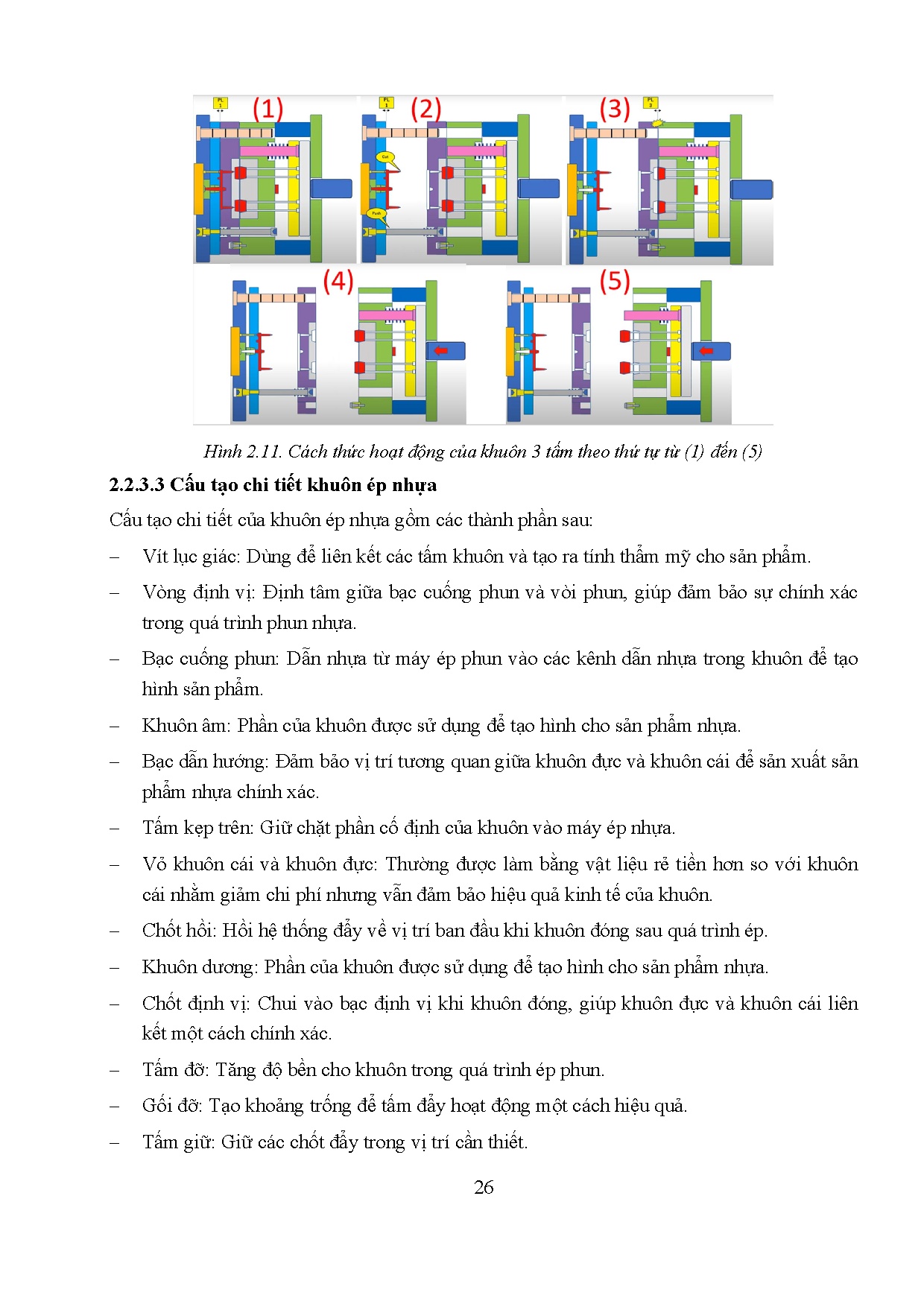 Đồ án tốt nghiệp - Chế tạo mô hình nghiên cứu phân bố nhiệt độ của lòng khuôn phun ép khi dùng CLD 3 - Trang 41