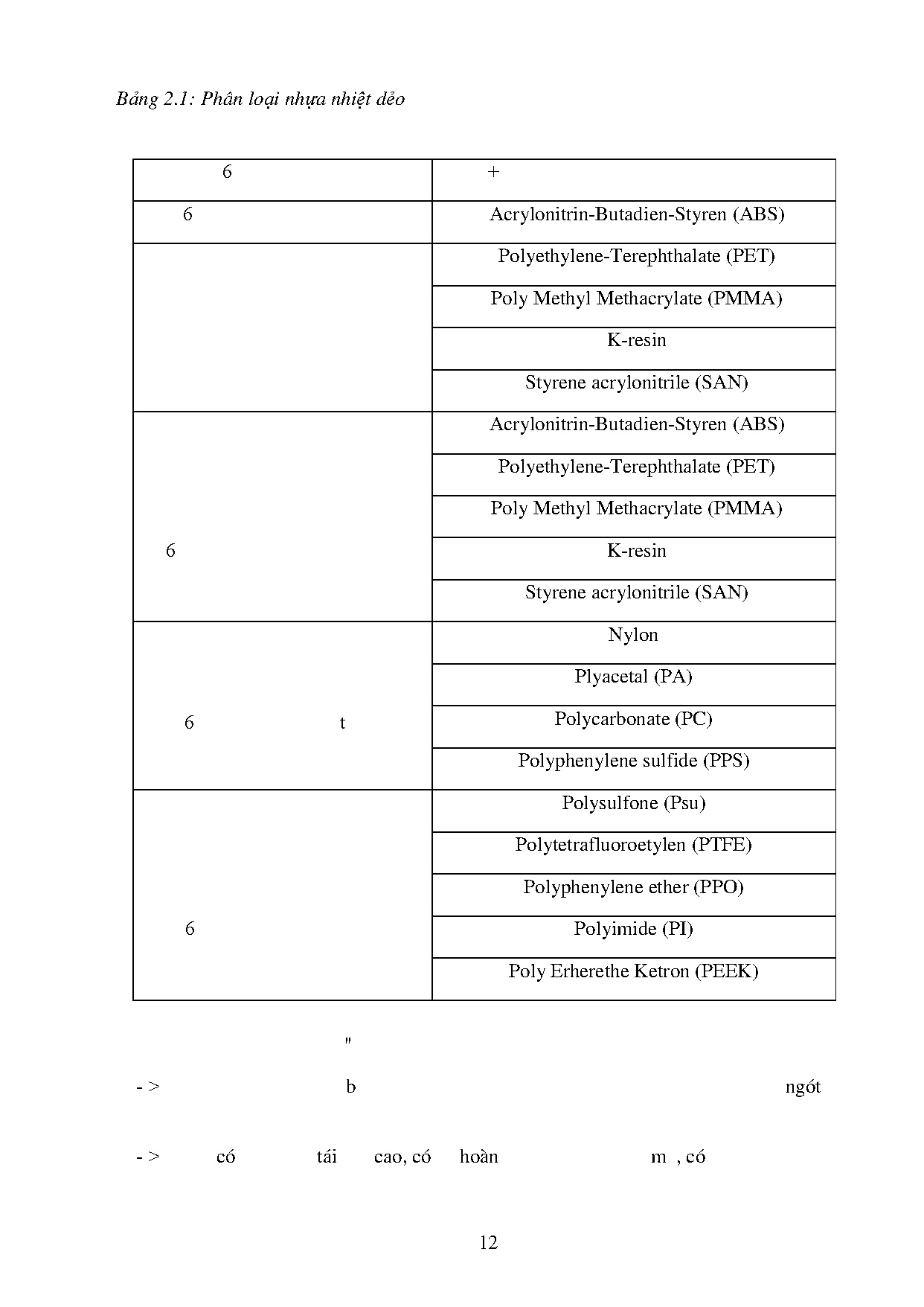 Ảnh một số trang tài liệu