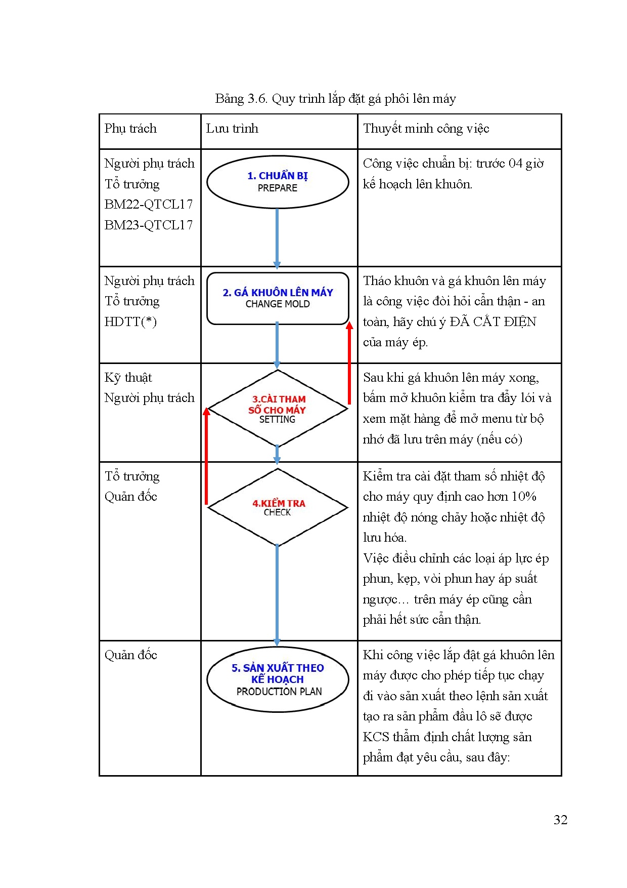 Ảnh một số trang tài liệu