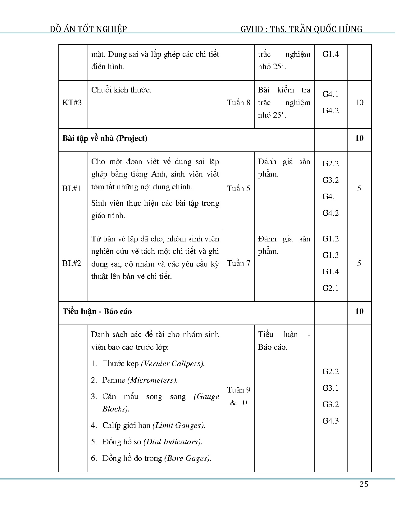 Ảnh một số trang tài liệu