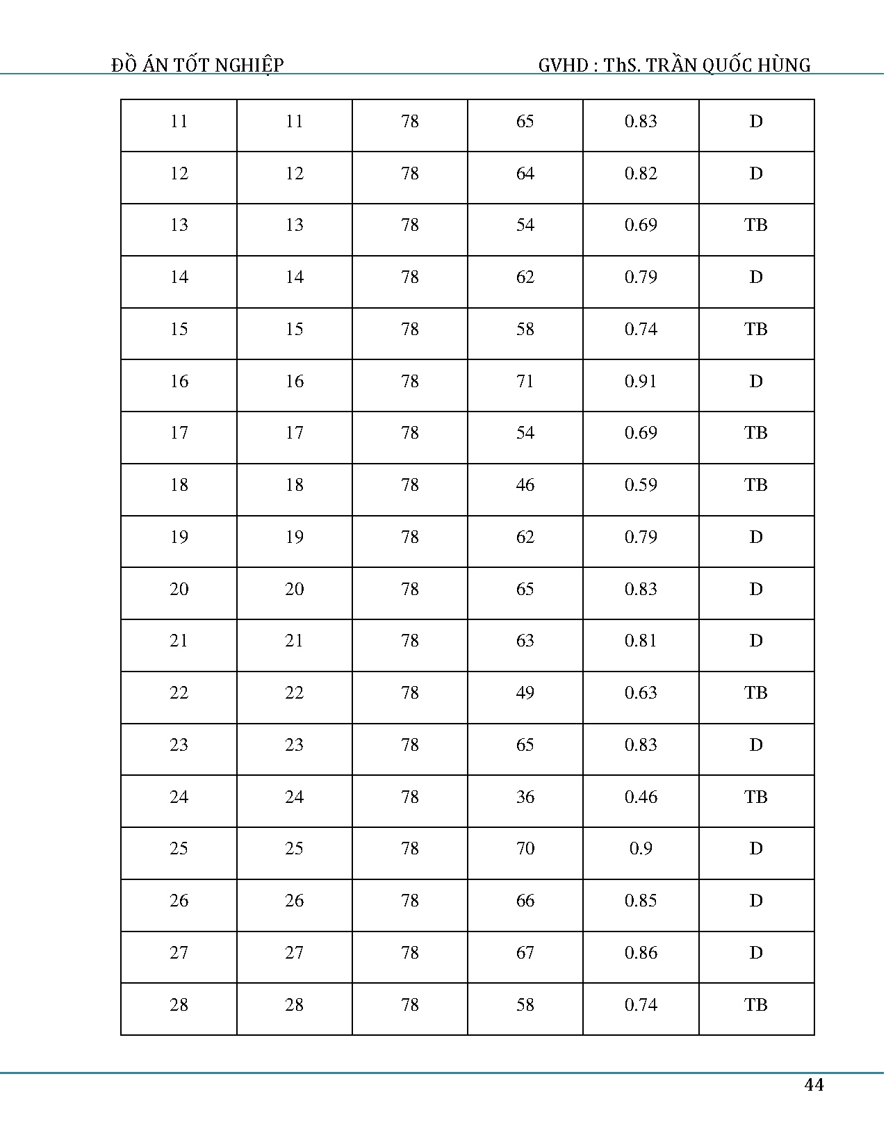 Ảnh một số trang tài liệu