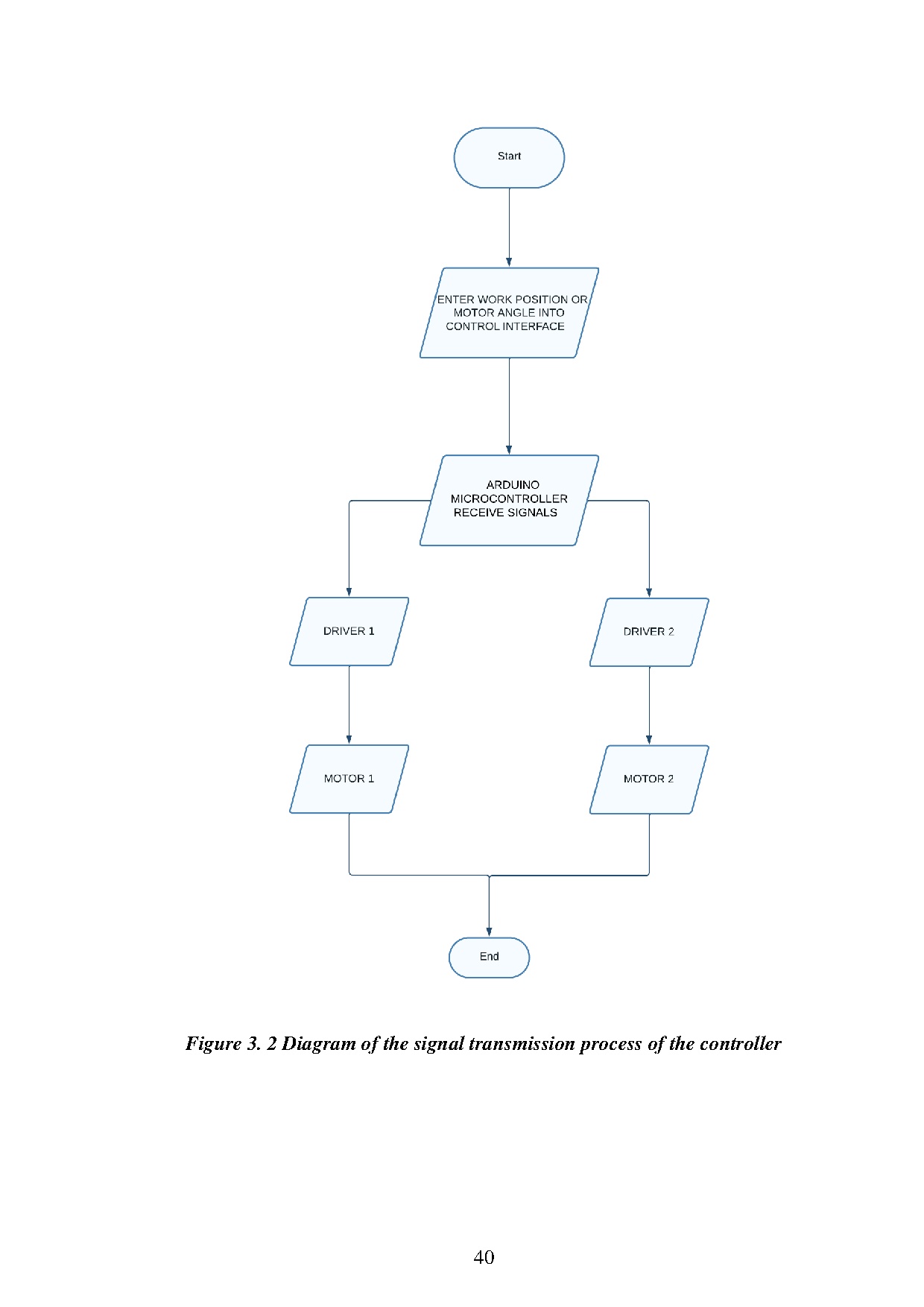 Đồ án tốt nghiệp - Design, construction and model control of five bar - Parallel robot - Trang 54