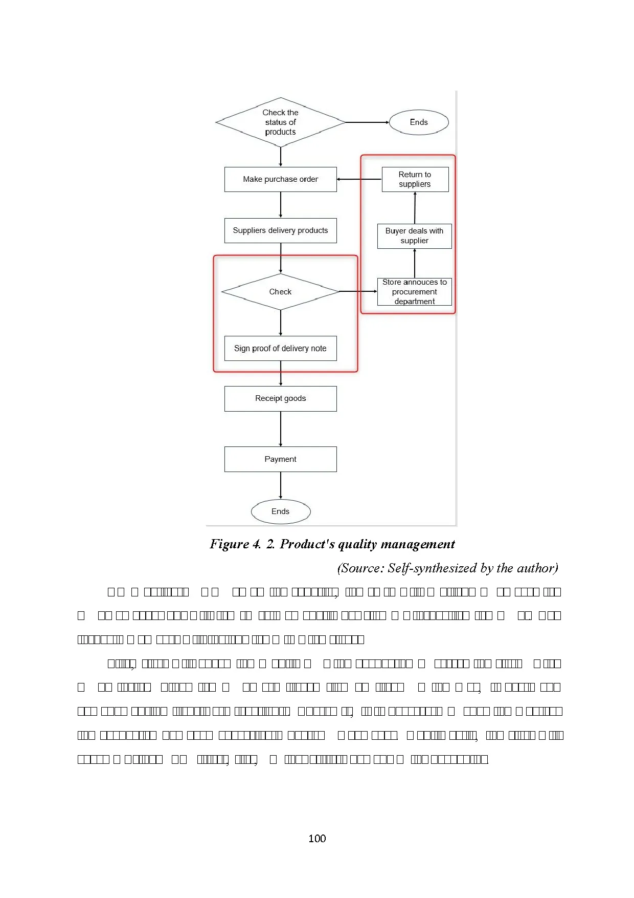 Đồ án tốt nghiệp - Improve the Procurement activities in EB Service Co.,Ltd (Central Retail C - Trang 111