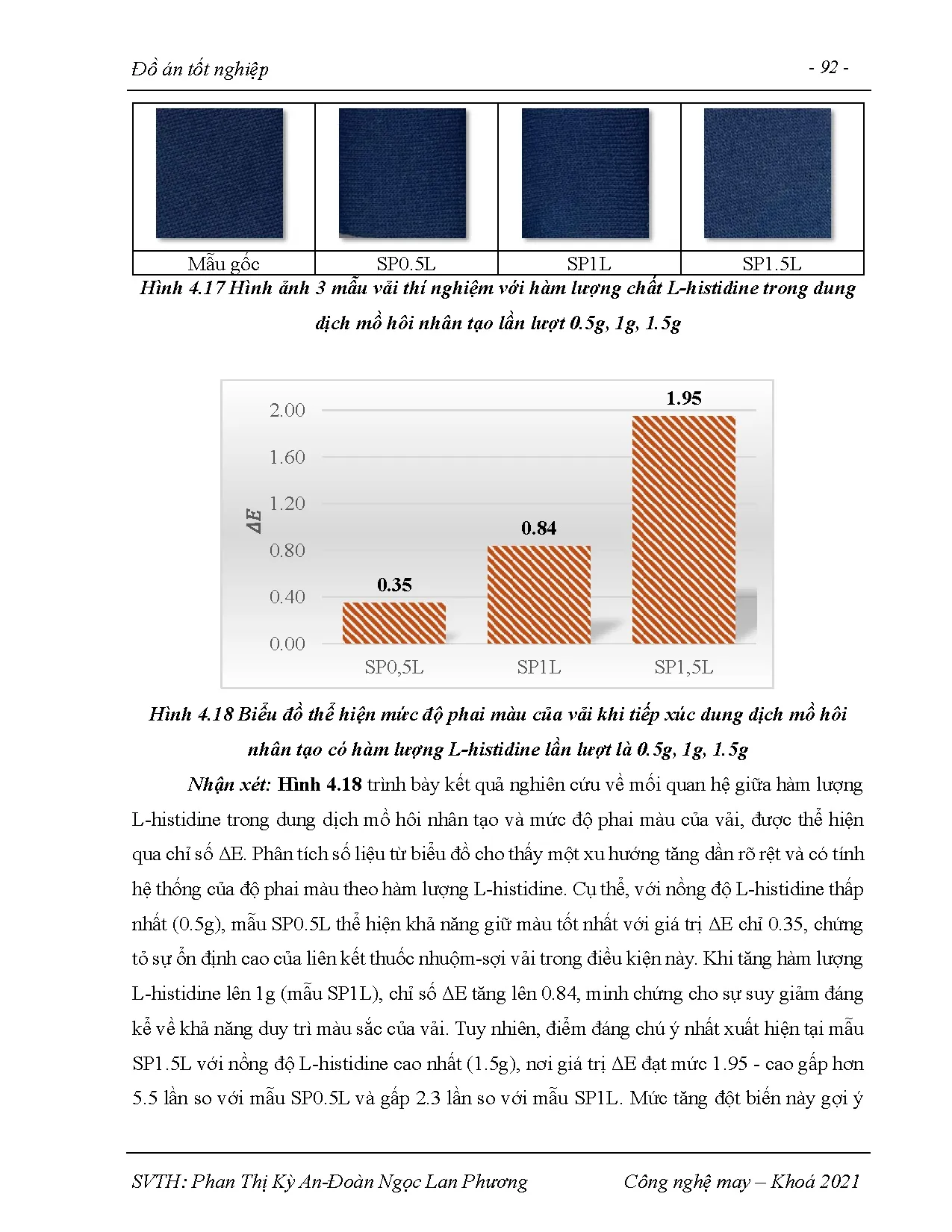 Đồ án tốt nghiệp - Nghiên cứu mức độ phai màu của vải nhuộm đối với dung dịch mồ hôi - Trang 117