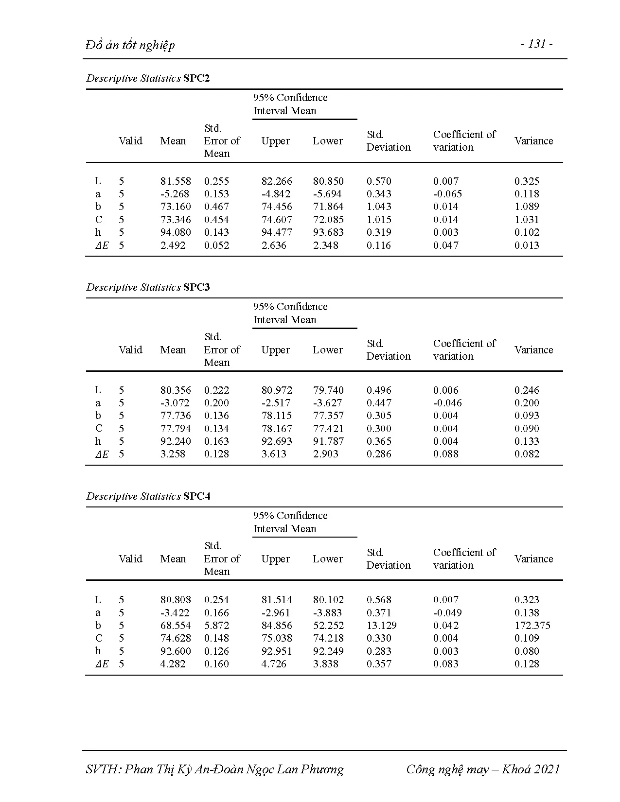 Đồ án tốt nghiệp - Nghiên cứu mức độ phai màu của vải nhuộm đối với dung dịch mồ hôi - Trang 156