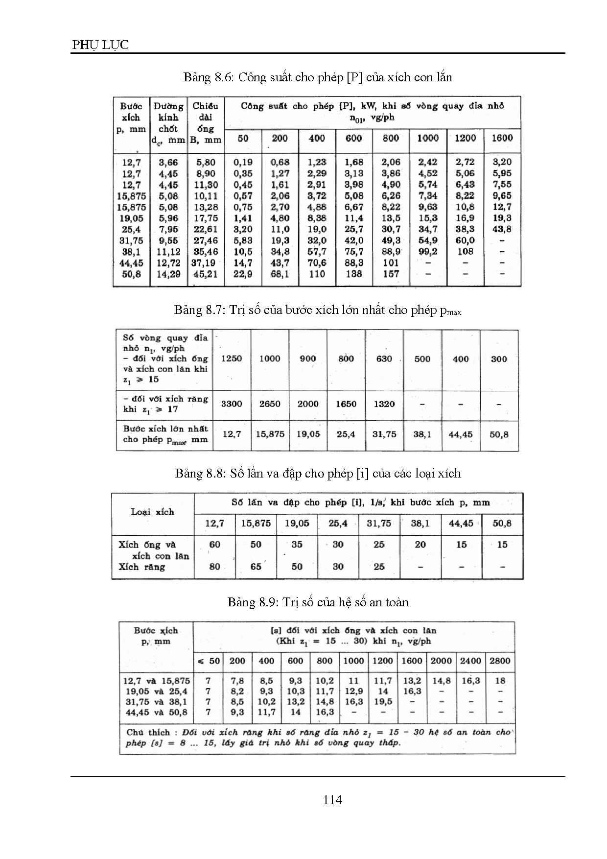 Đồ án tốt nghiệp - Thiết kế hệ thống điều khiển và giám sát dây chuyền chiết rót và đóng nắp chai TĐ - Trang 130