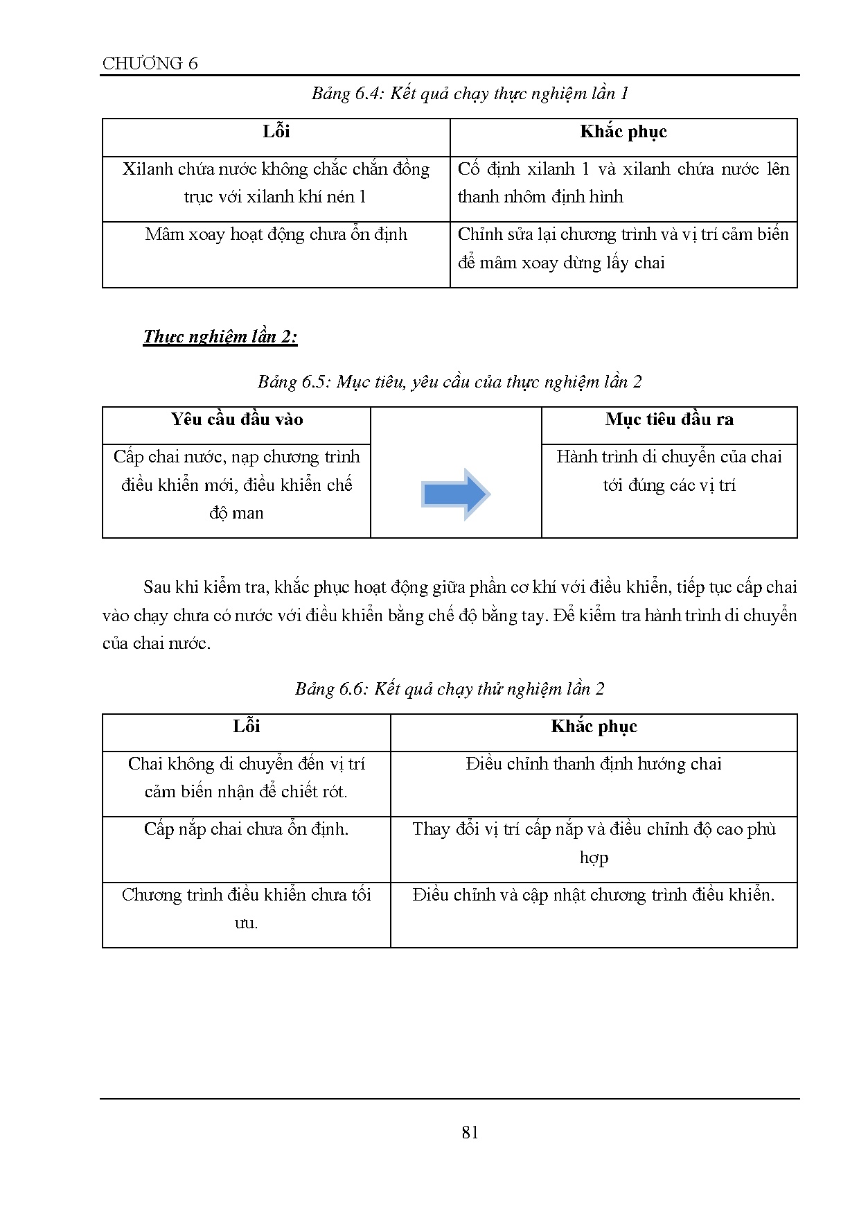 Đồ án tốt nghiệp - Thiết kế hệ thống điều khiển và giám sát dây chuyền chiết rót và đóng nắp chai TĐ - Trang 97