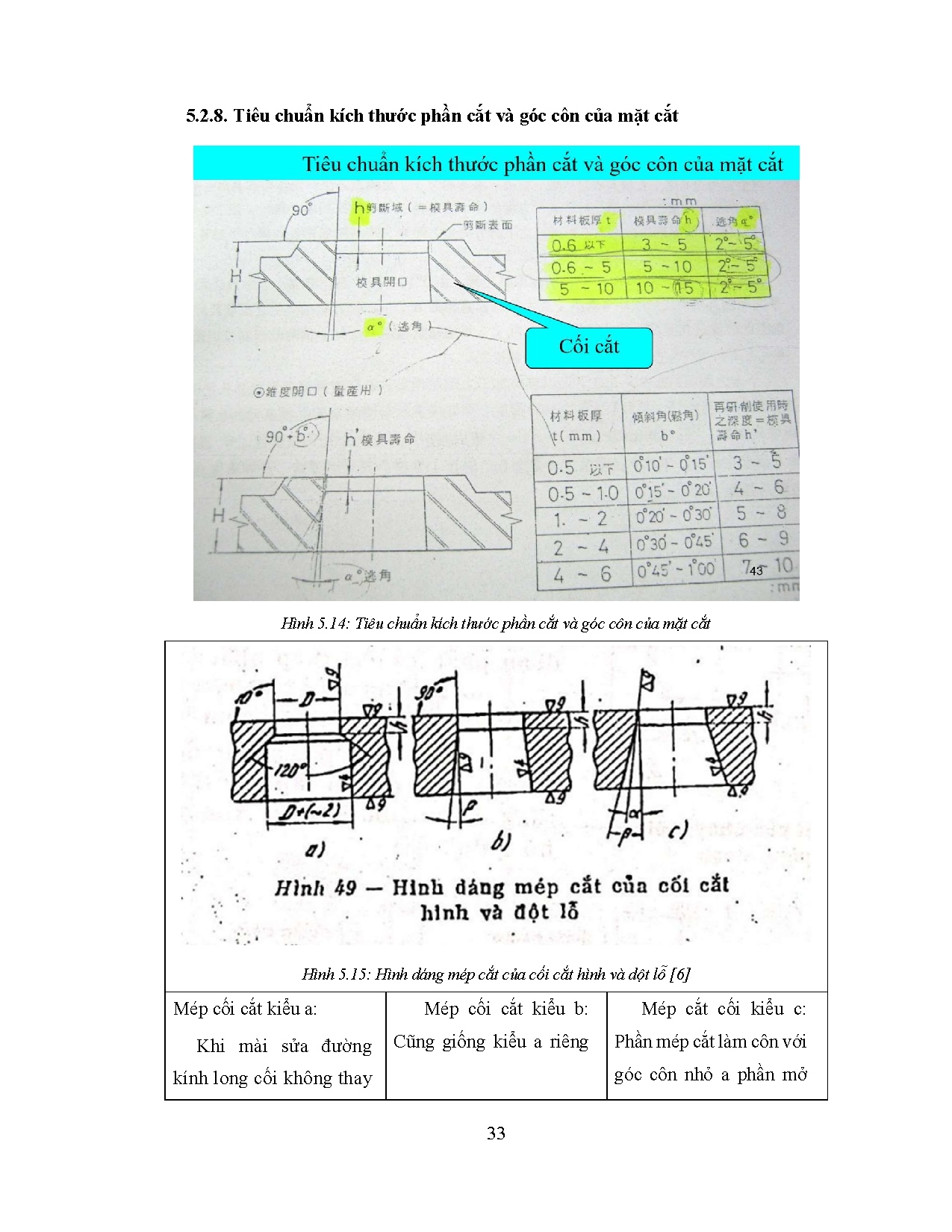 Ảnh một số trang tài liệu