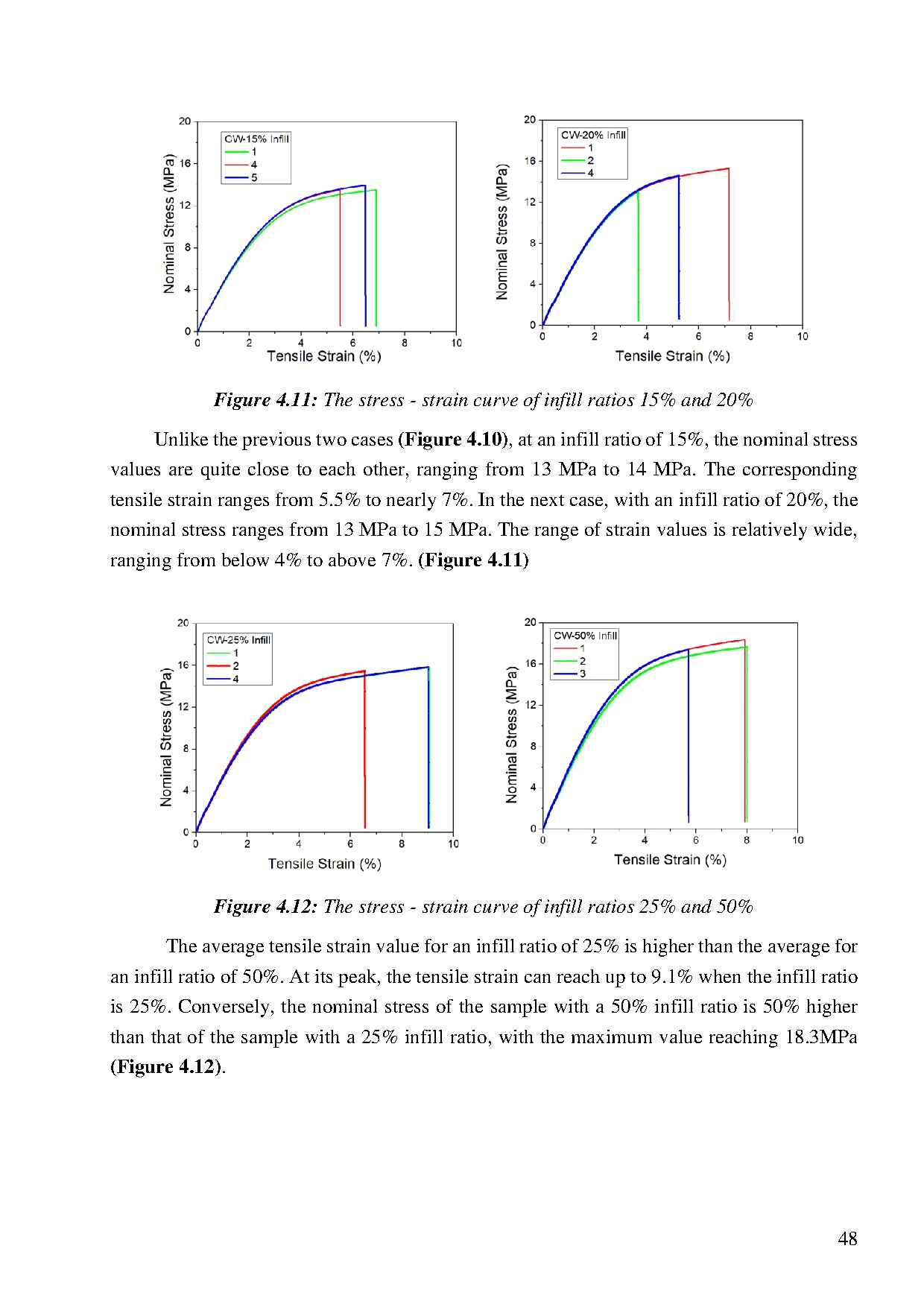 Đồ án tốt nghiệp - Study of The Infill Ratios Effect on Mechanica Properties AATC a MSOCAWI 3 PTFIC - Trang 63