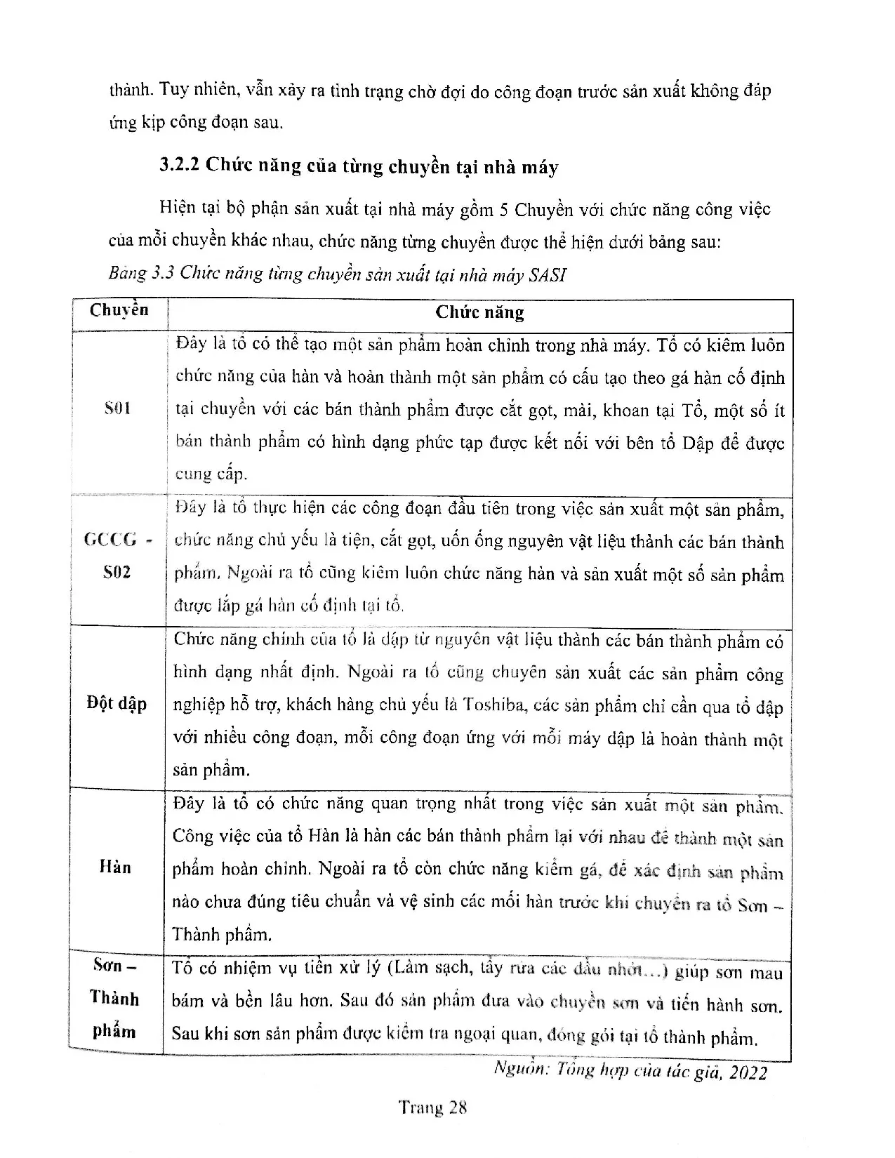 Đồ án tốt nghiệp - Áp dụng sơ đồ chuỗi giá trị (VSM) nhằm phân tích thực TCLLPVĐXGPTQTWBTCTCSGASI - Trang 37