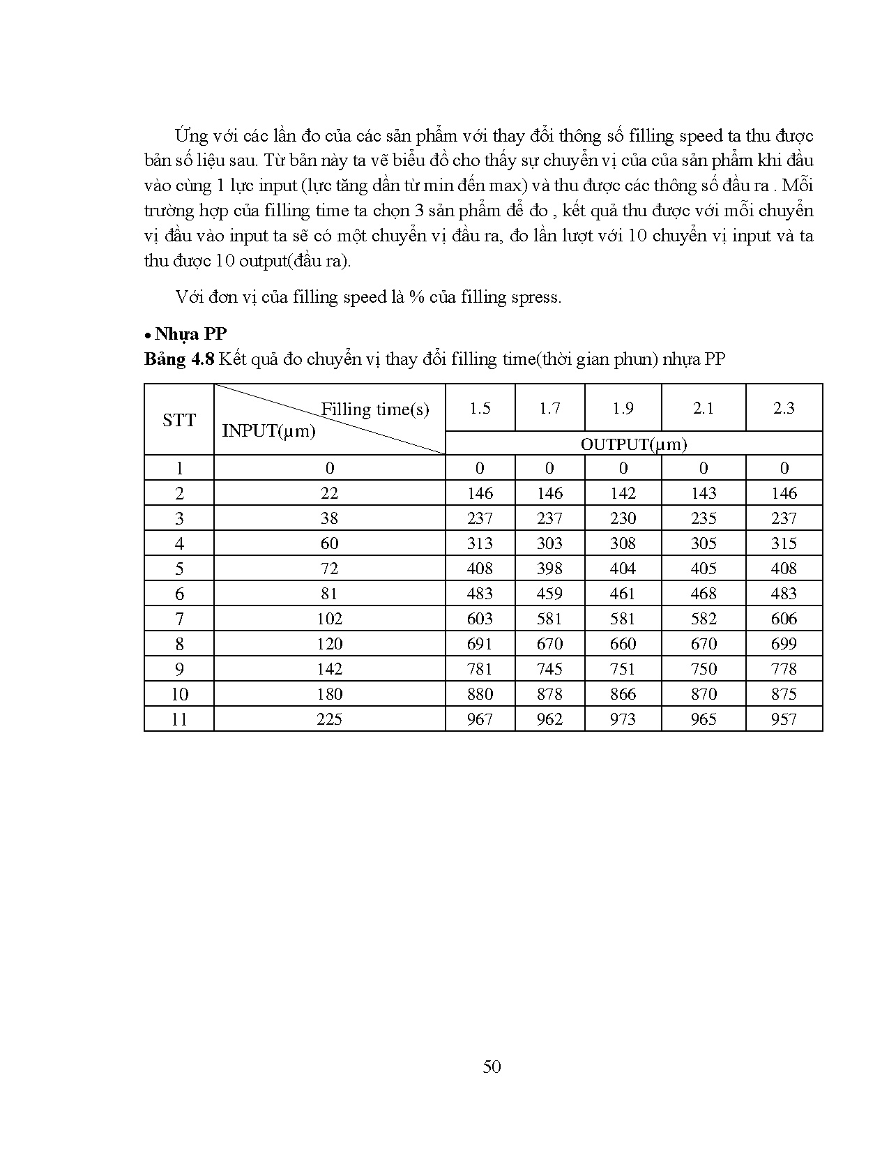 Đồ án tốt nghiệp - Thực nghiệm đo biến dạng của sản phẩm phun ép nhựa với các thông số phun ép KN - Trang 62