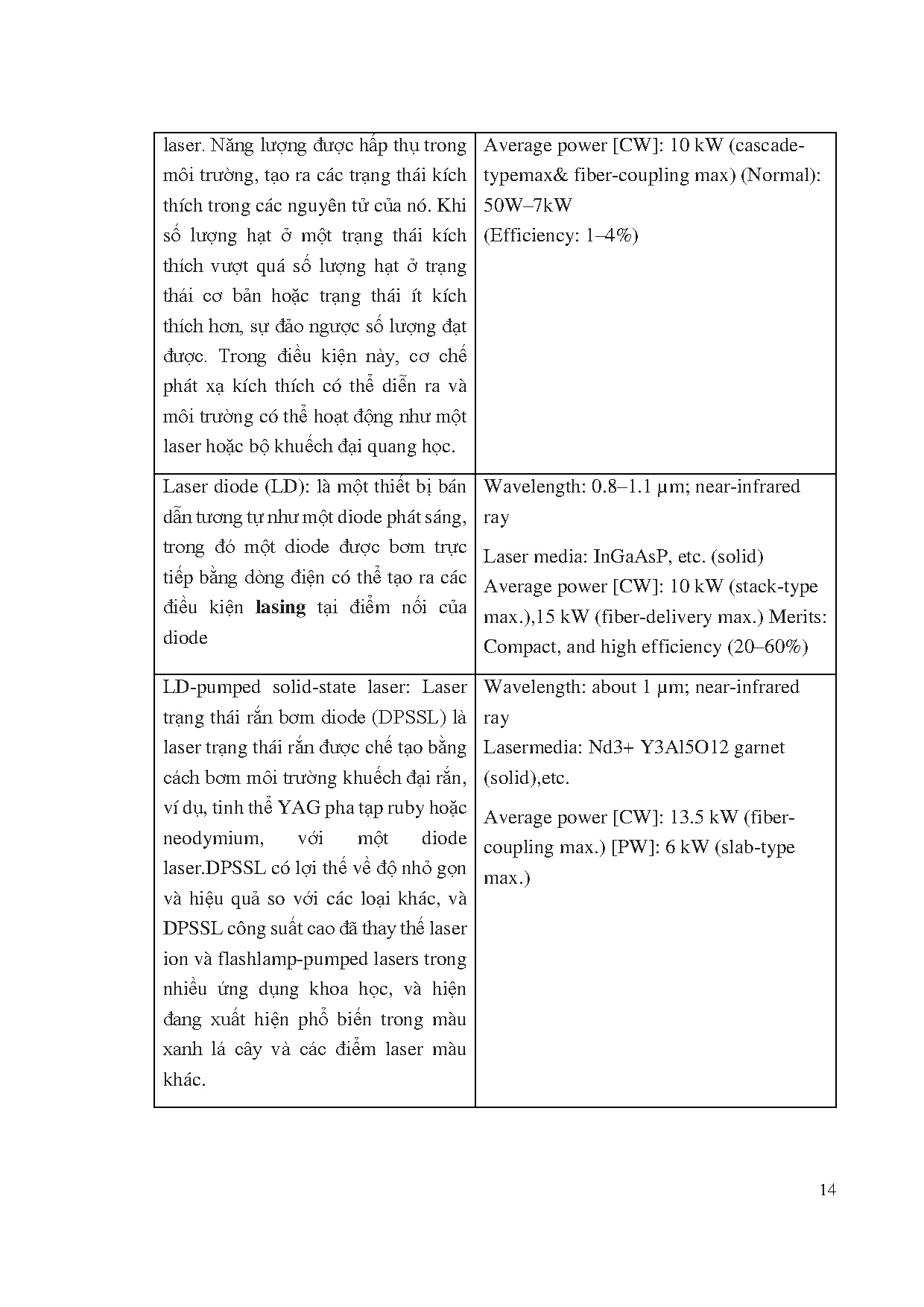 Ảnh một số trang tài liệu