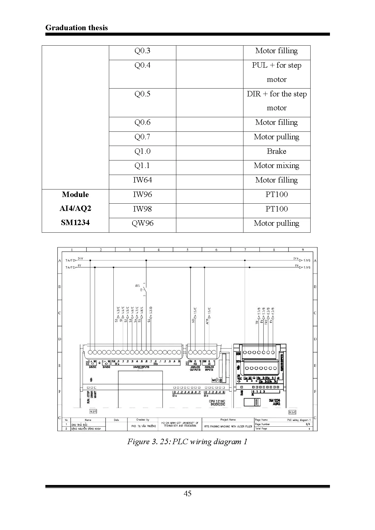 Đồ án tốt nghiệp - Automatic packing machine - Trang 42