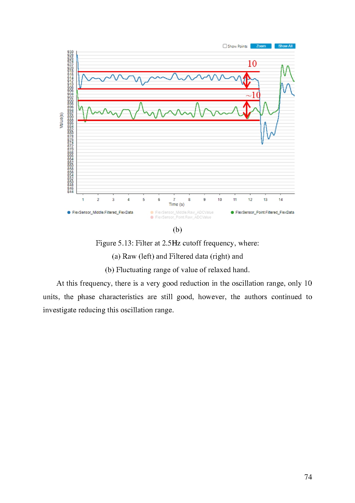 Đồ án tốt nghiệp - Research, design, and fabrication of smart assistive gloves for Myasthenia P - Trang 87