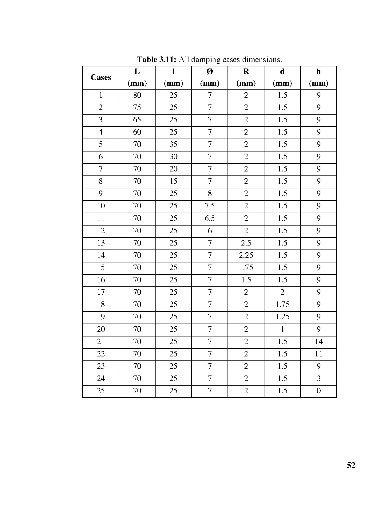 Đồ án tốt nghiệp - The survey damping ability of the Milling cutting tool with the Inverted conxol M - Trang 64