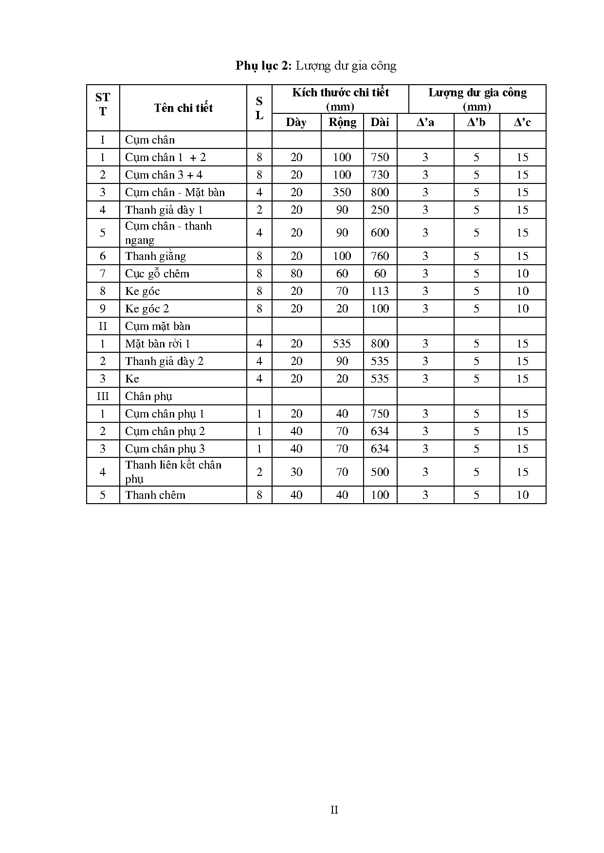Đồ án tốt nghiệp - Thiết kế và chế tạo bàn ăn thông minh - Trang 95