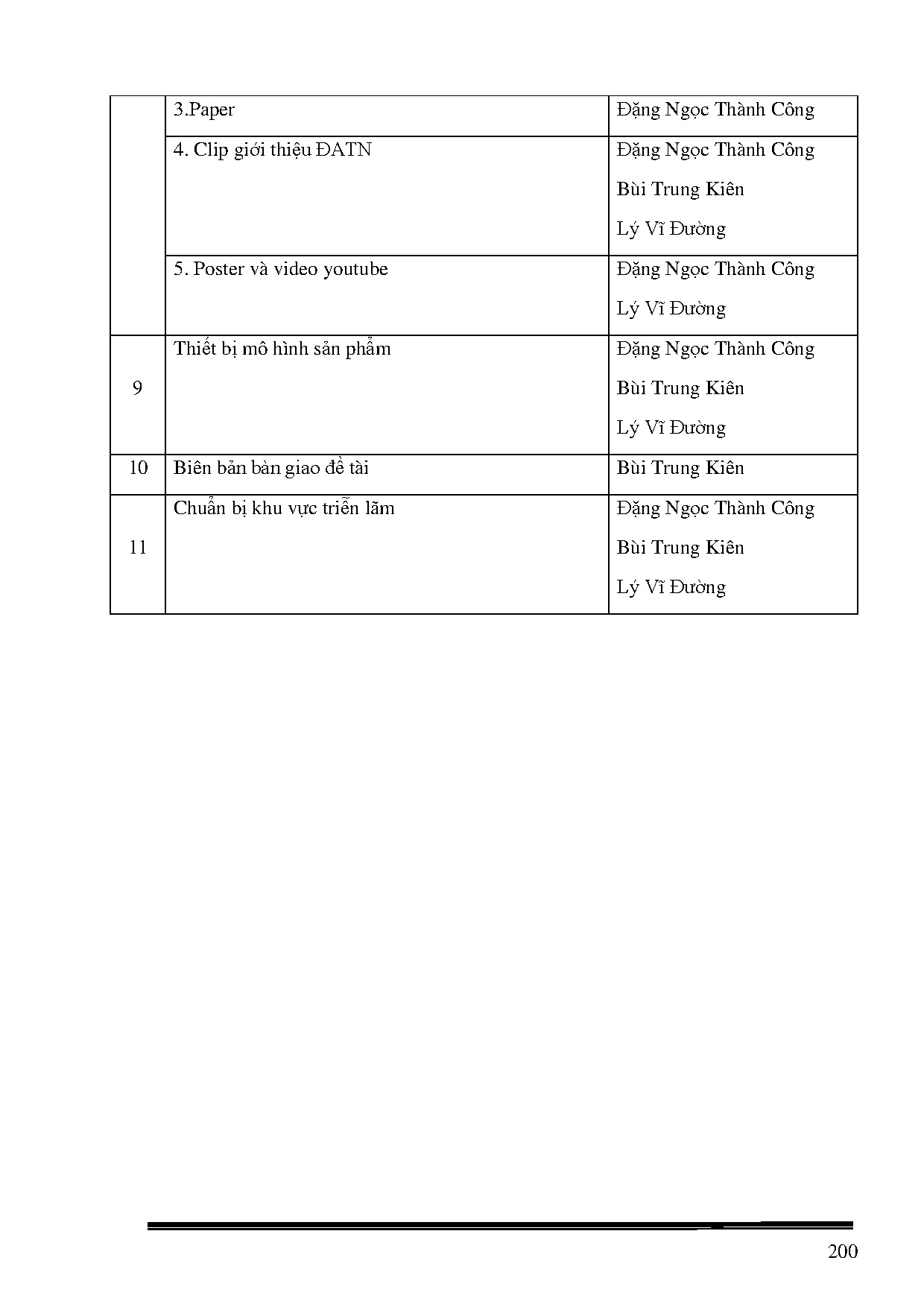 Ảnh một số trang tài liệu