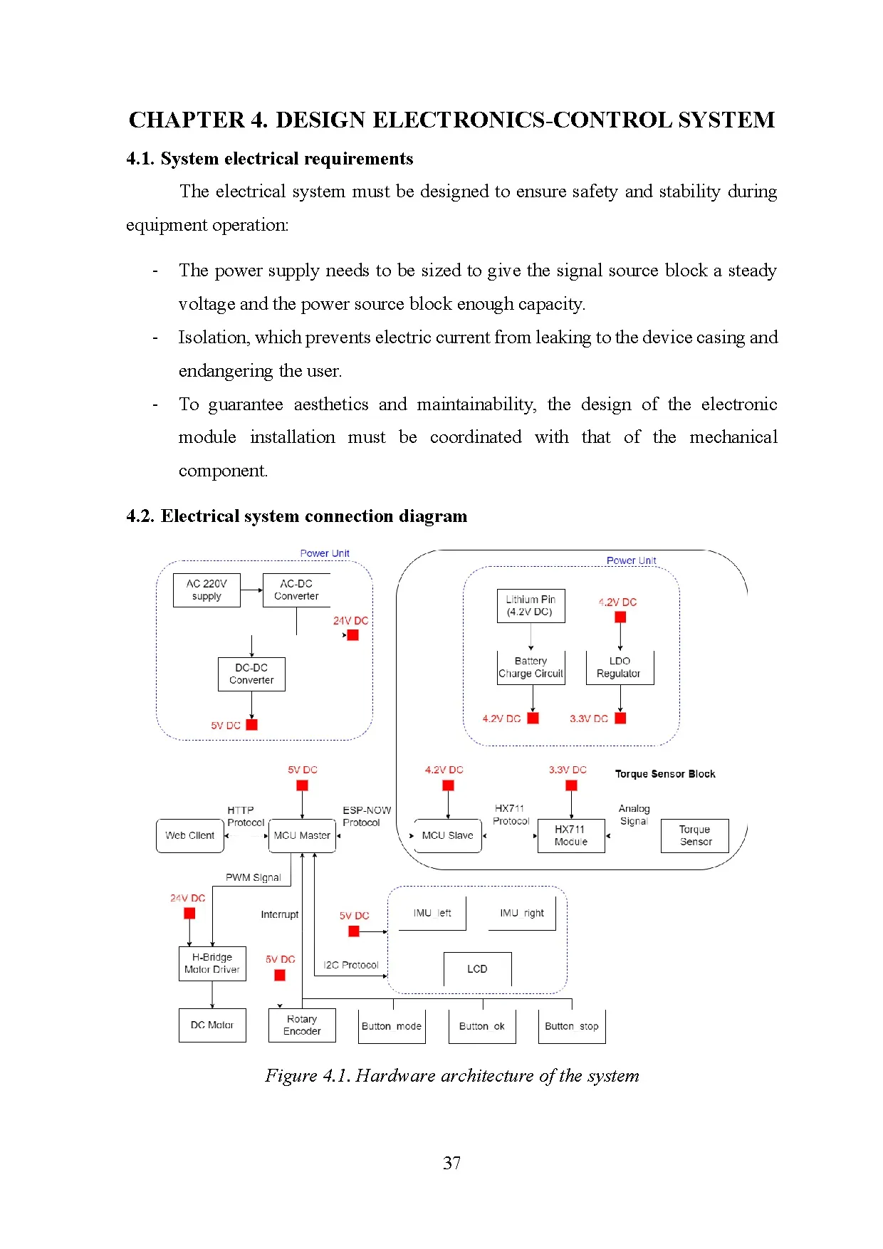 Đồ án tốt nghiệp - Research and design the rehabilitation cycling device integrating artificial IARC - Trang 50