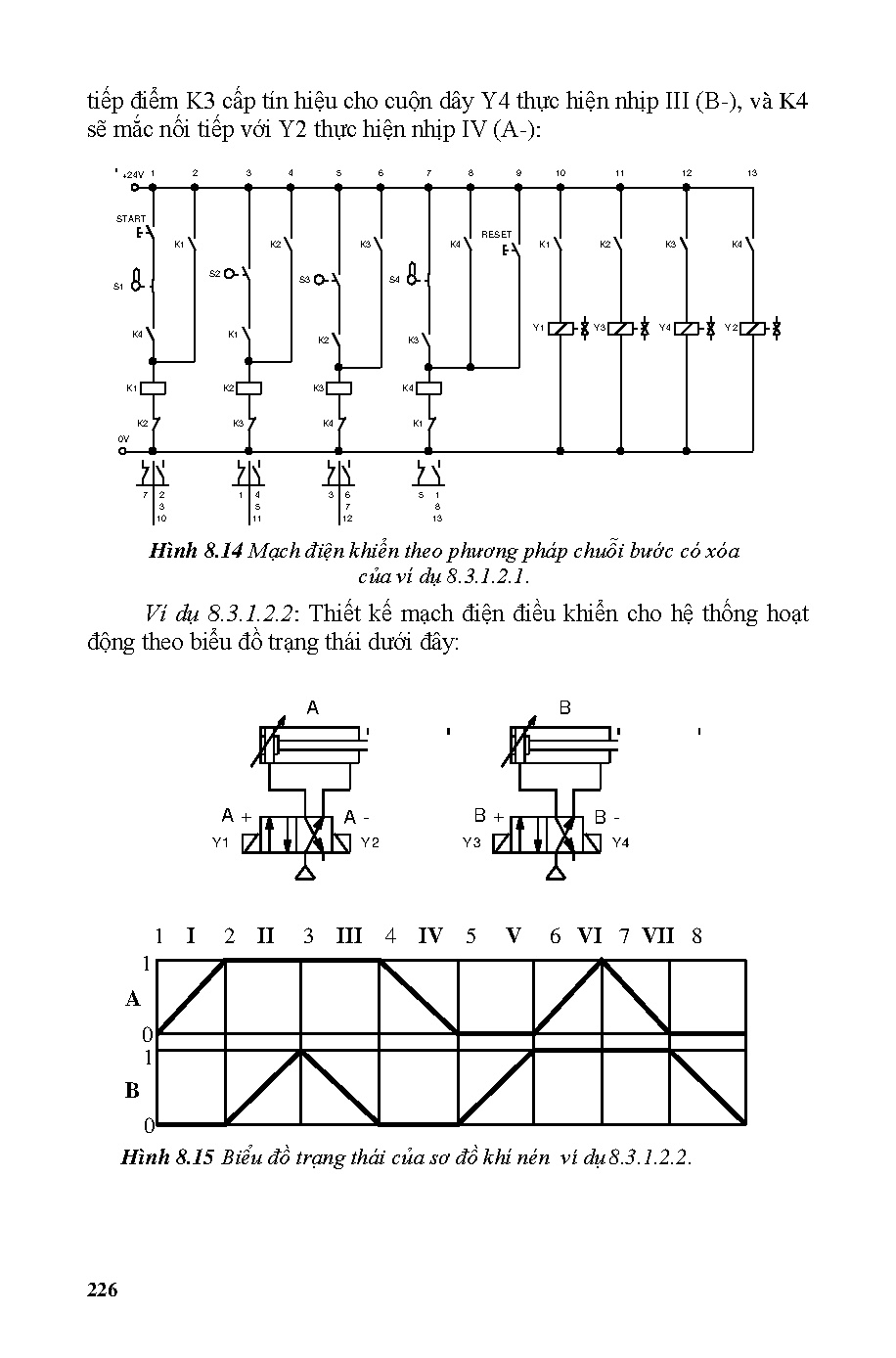 Ảnh một số trang tài liệu