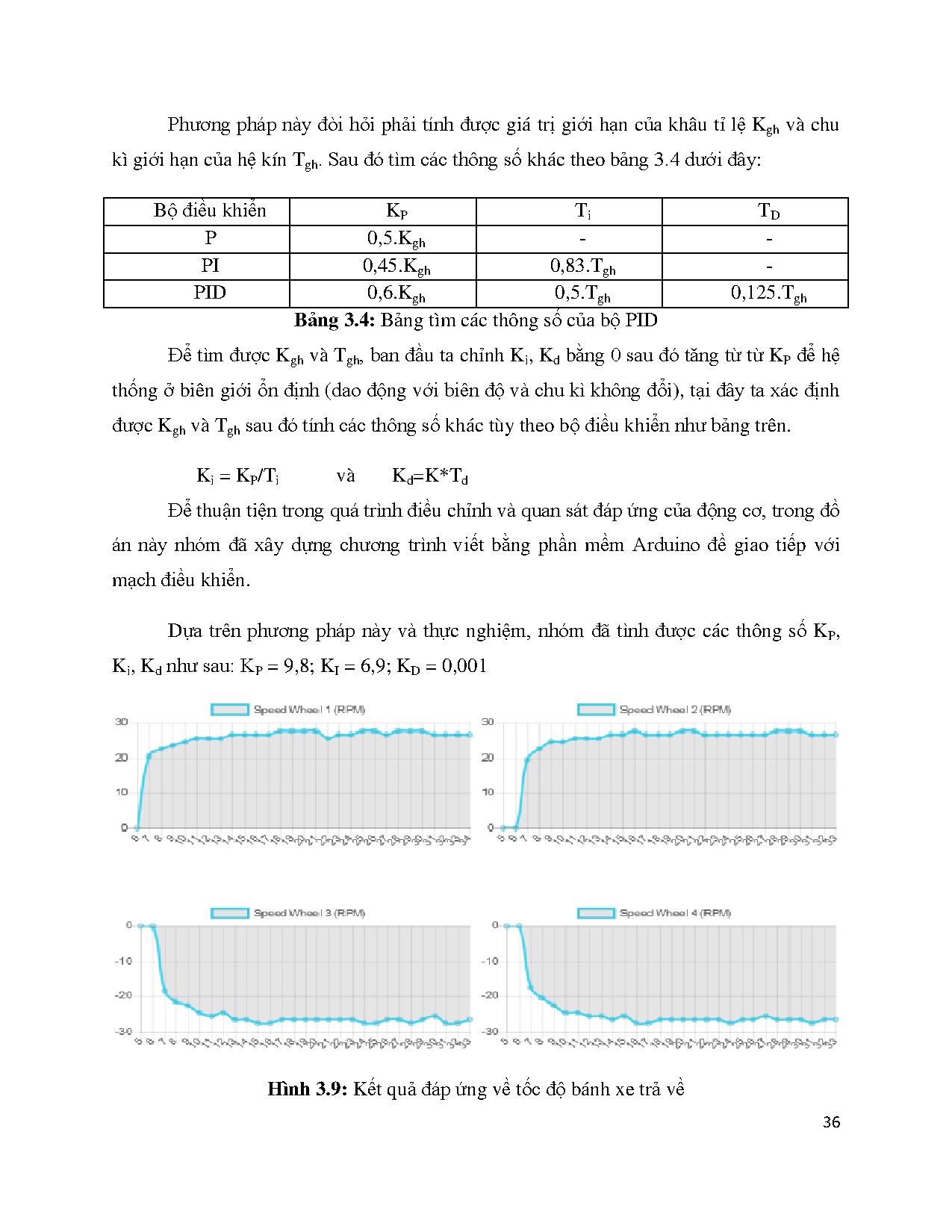 Đồ án tốt nghiệp - Nghiên cứu, ứng dụng xe Omni 4 bánh - Trang 50
