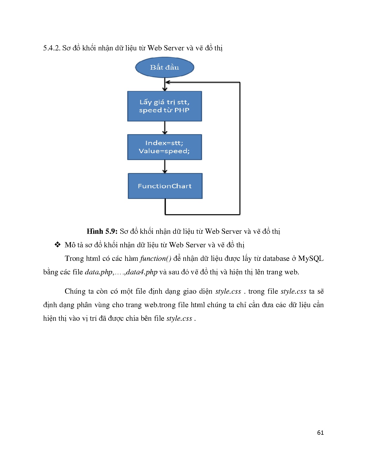 Đồ án tốt nghiệp - Nghiên cứu, ứng dụng xe Omni 4 bánh - Trang 75