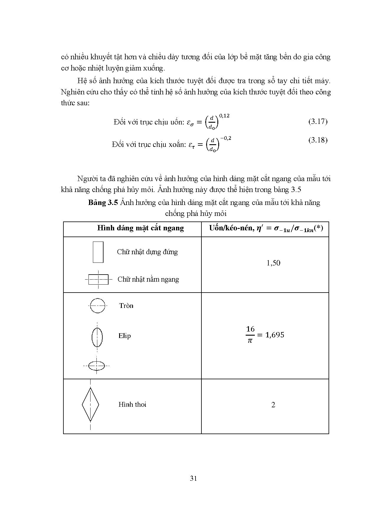 Ảnh một số trang tài liệu