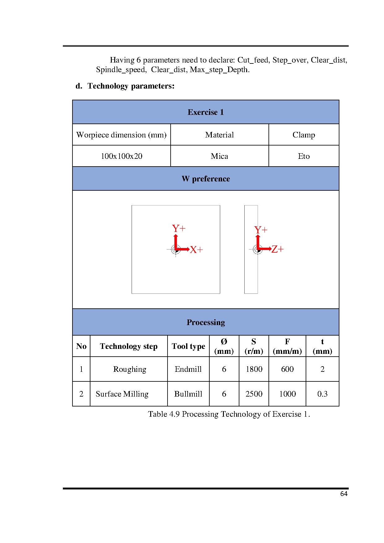 Ảnh một số trang tài liệu