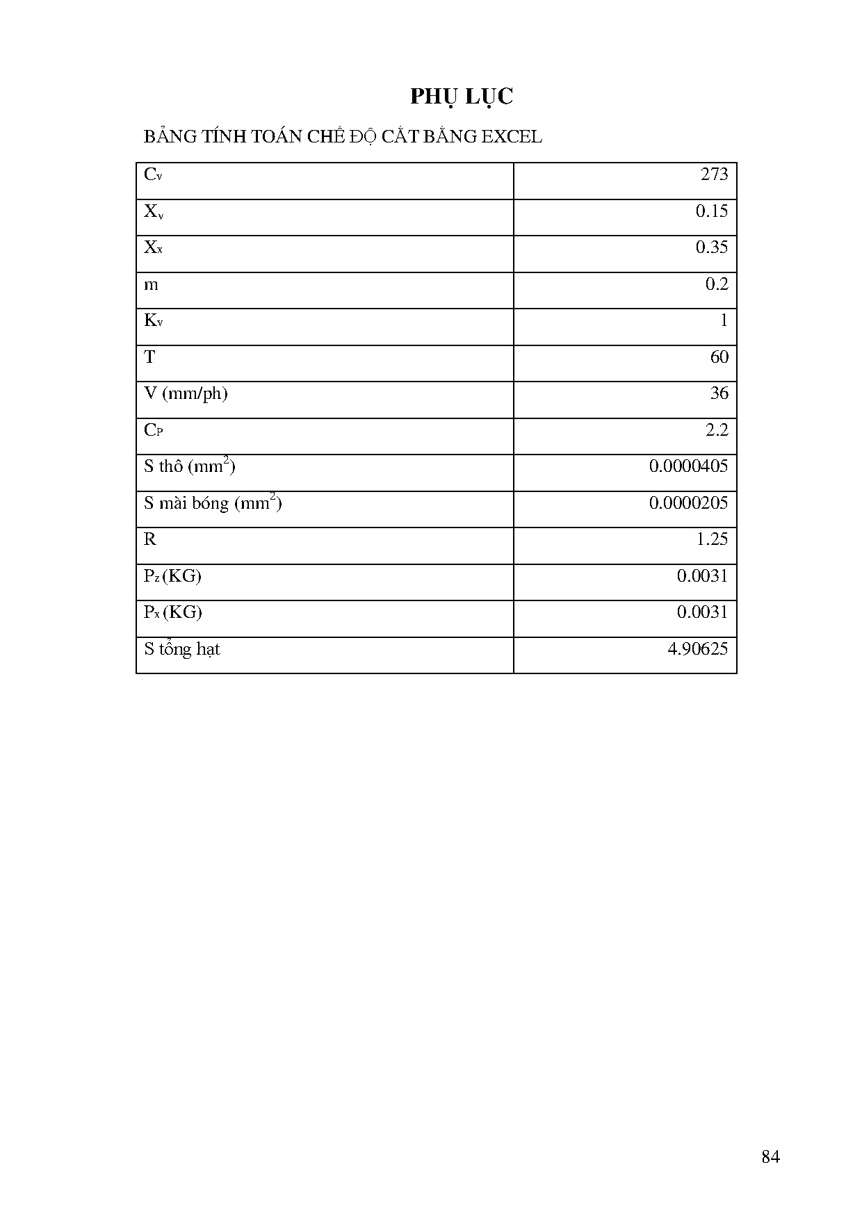 Ảnh một số trang tài liệu