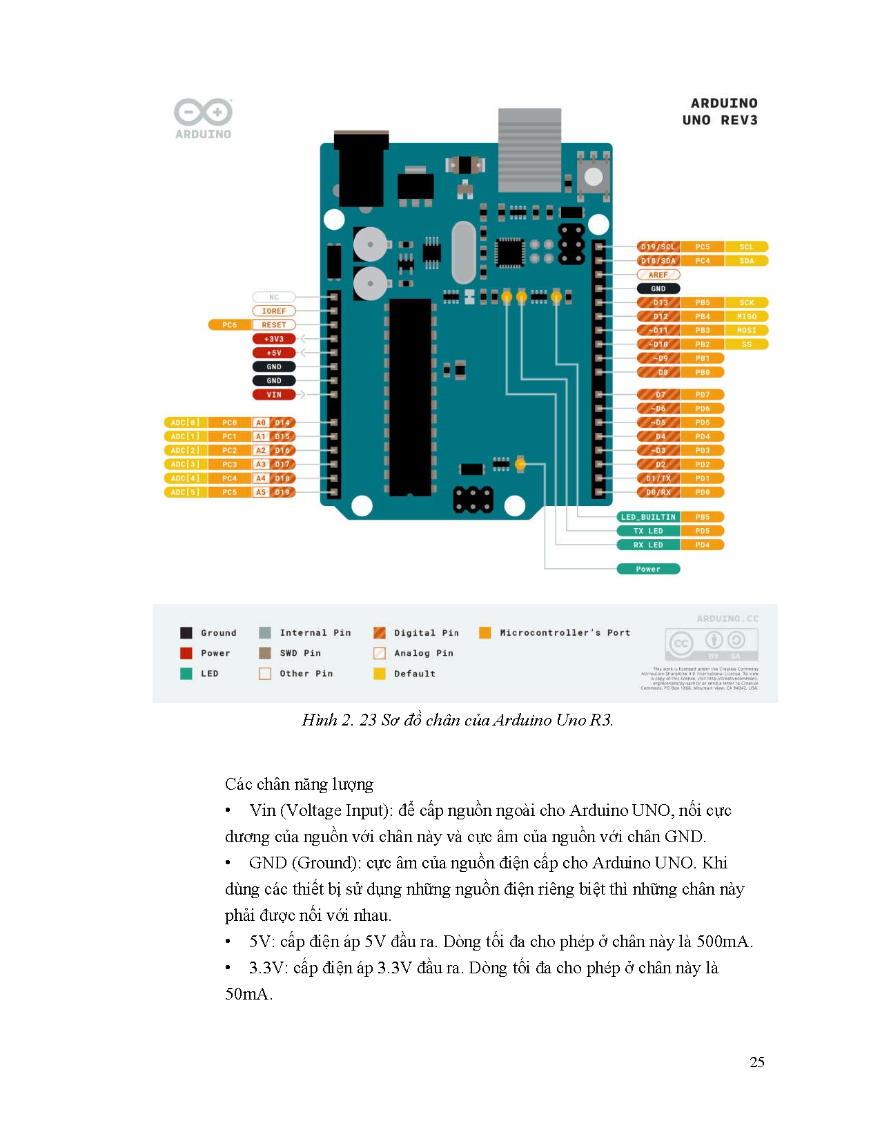 Đồ án tốt nghiệp - Robot giao thức ăn - Trang 38