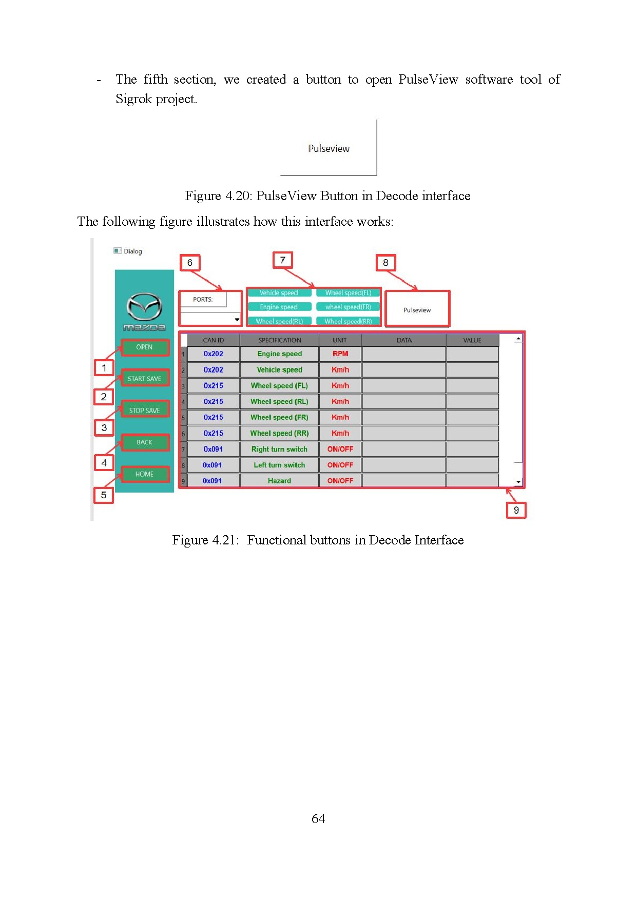 Đồ án tốt nghiệp - Design and build controller area network model - Trang 81