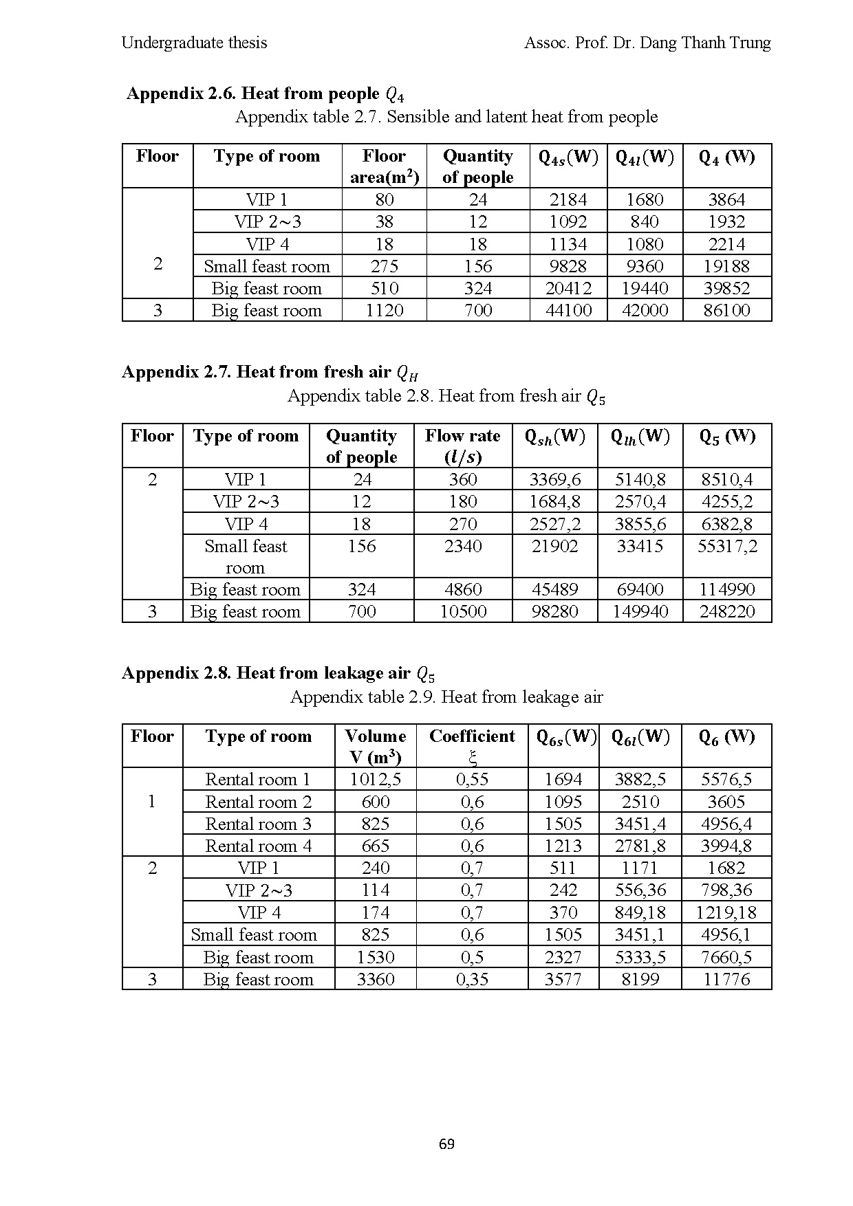 Đồ án tốt nghiệp - Calculating, checking and developing to use the Revit software for the ACSOTSNRHC - Trang 88