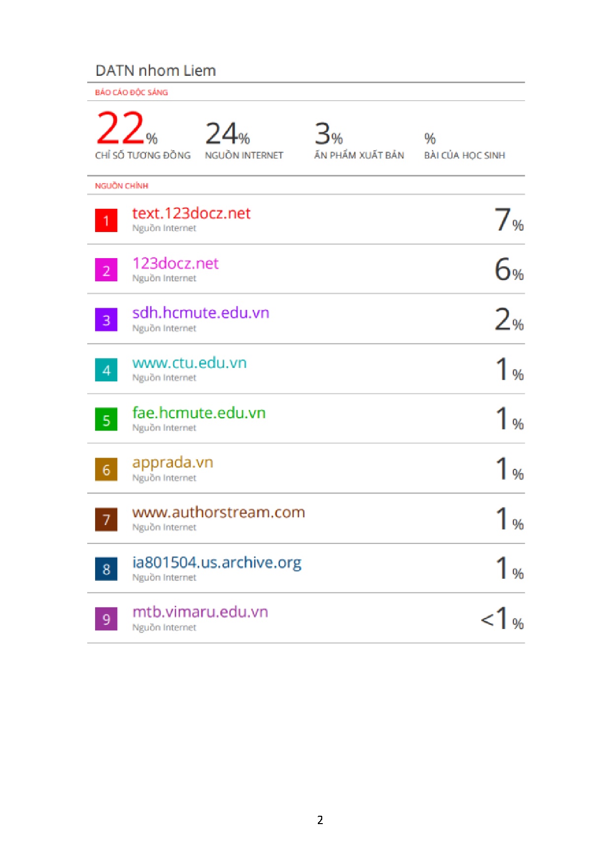Ảnh một số trang tài liệu