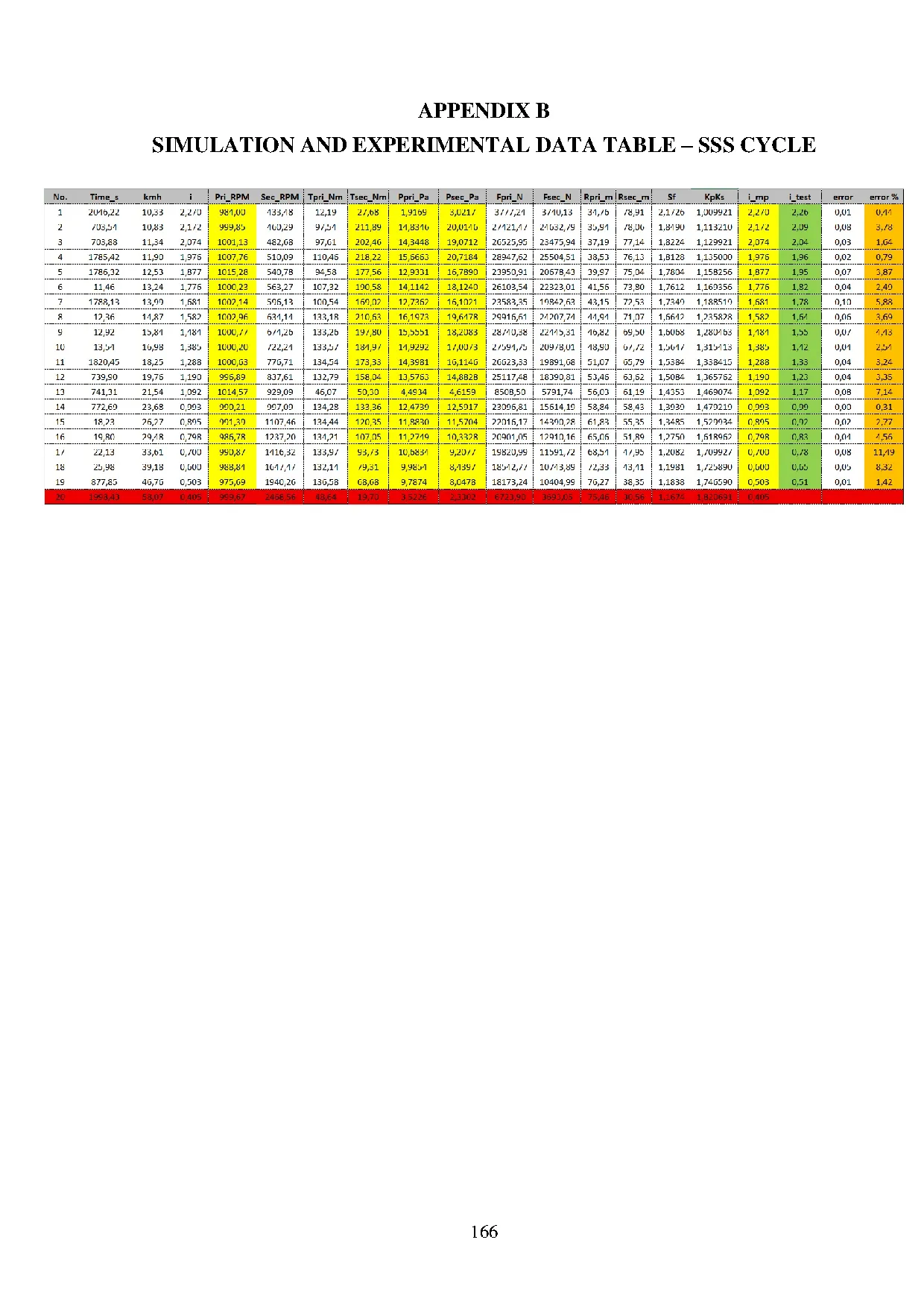 Đồ án tốt nghiệp - Application research Fuzzy-pid control on CVT based on PSO algorithm to OTSR - Trang 189
